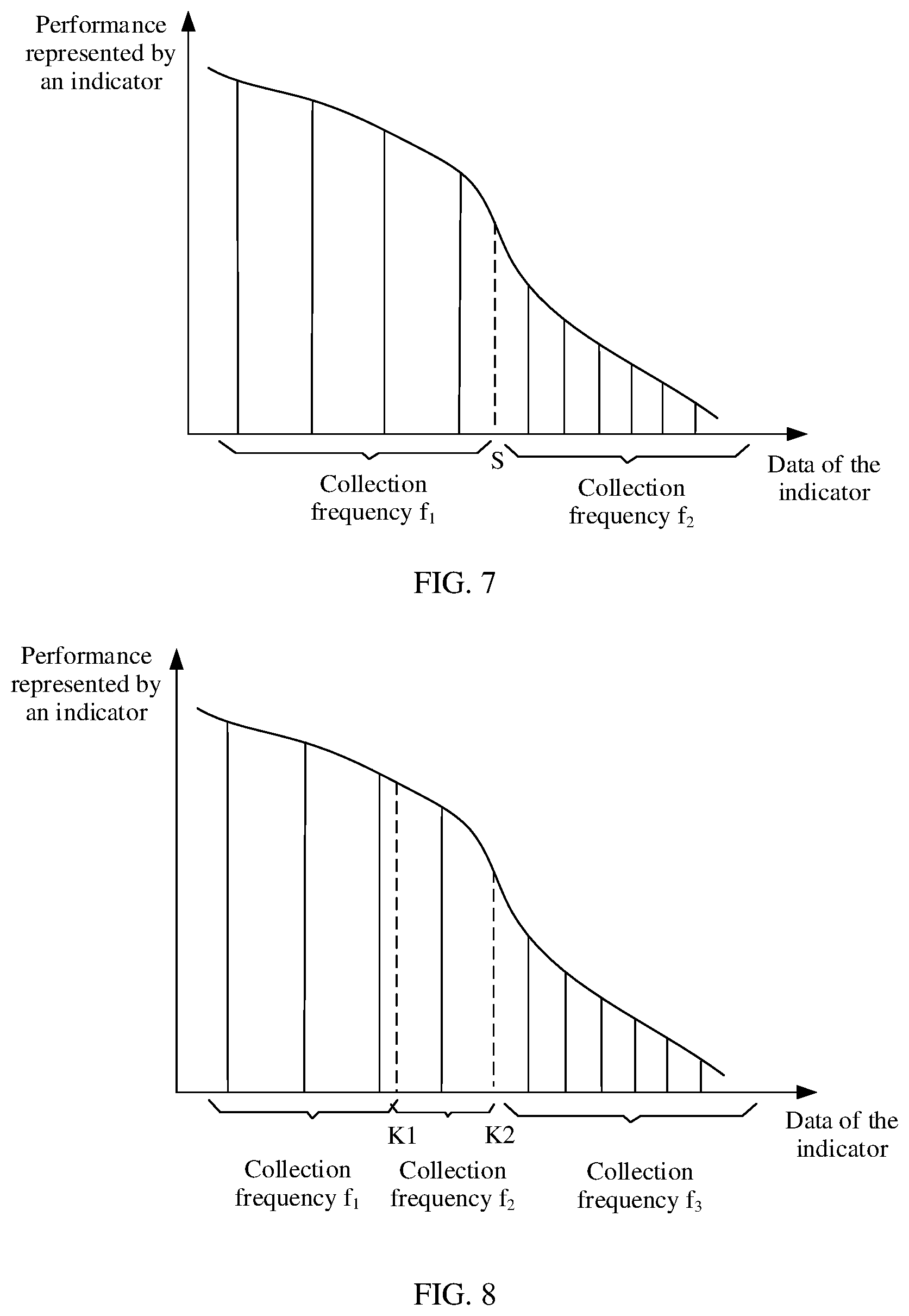 Patent US12306905 Figure 5 – Data collection method and device