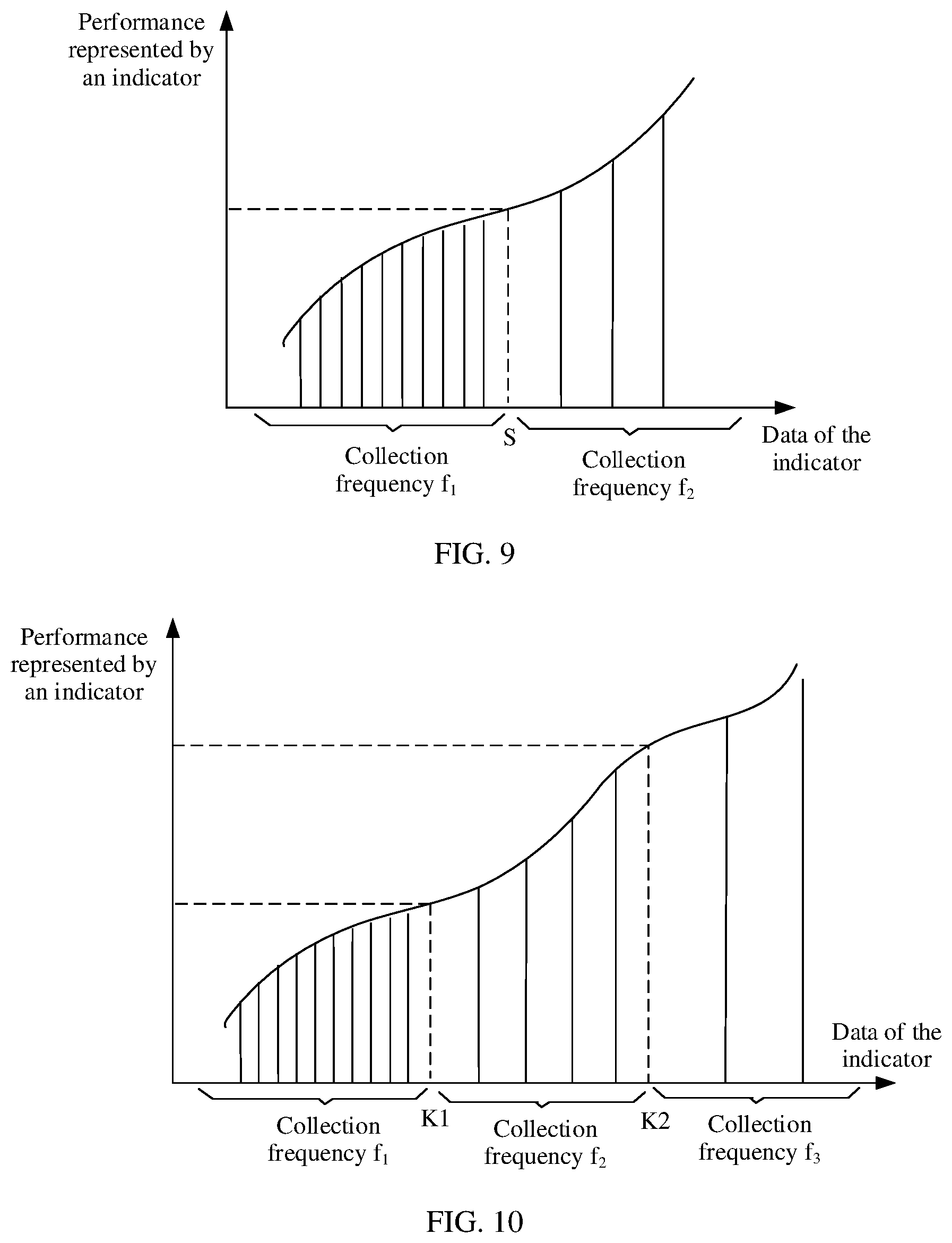 Patent US12306905 Figure 6 – Data collection method and device