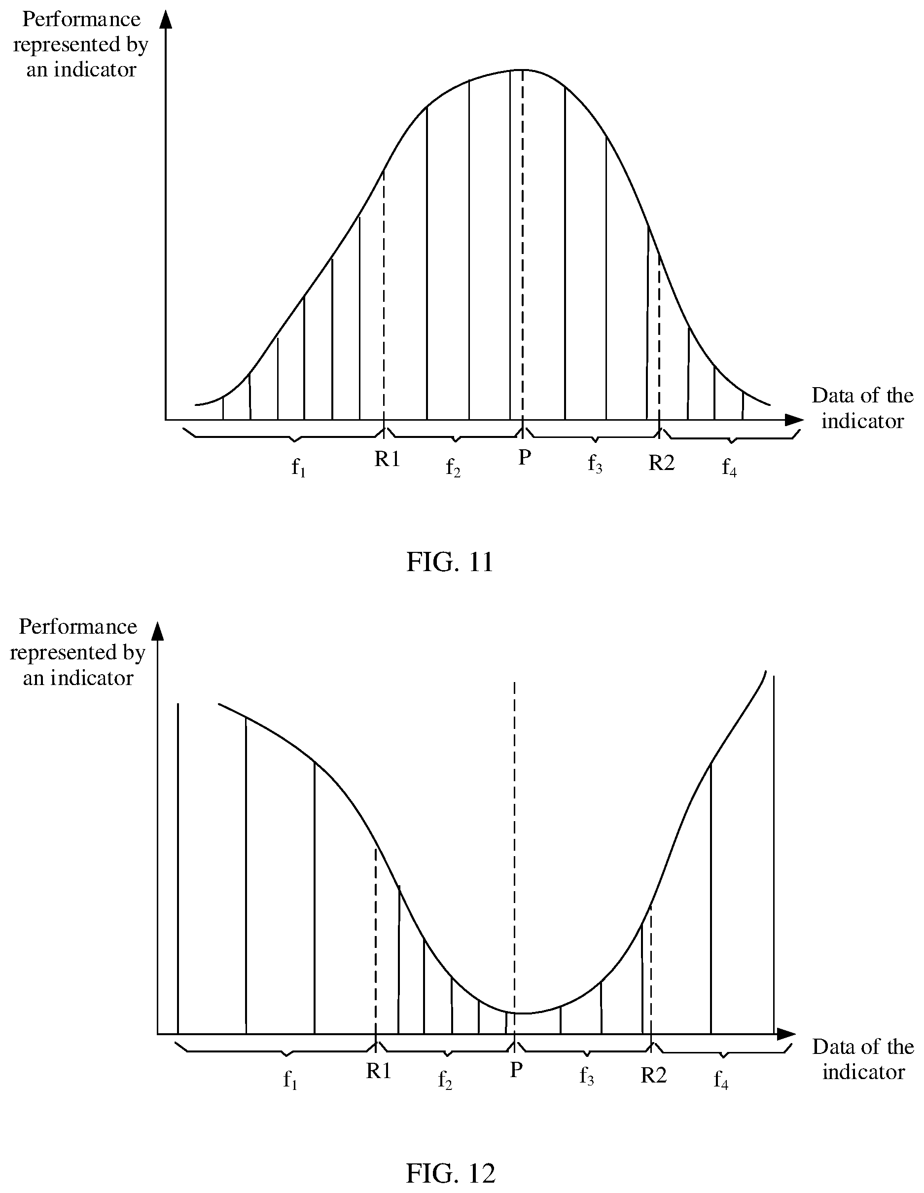 Patent US12306905 Figure 7 – Data collection method and device