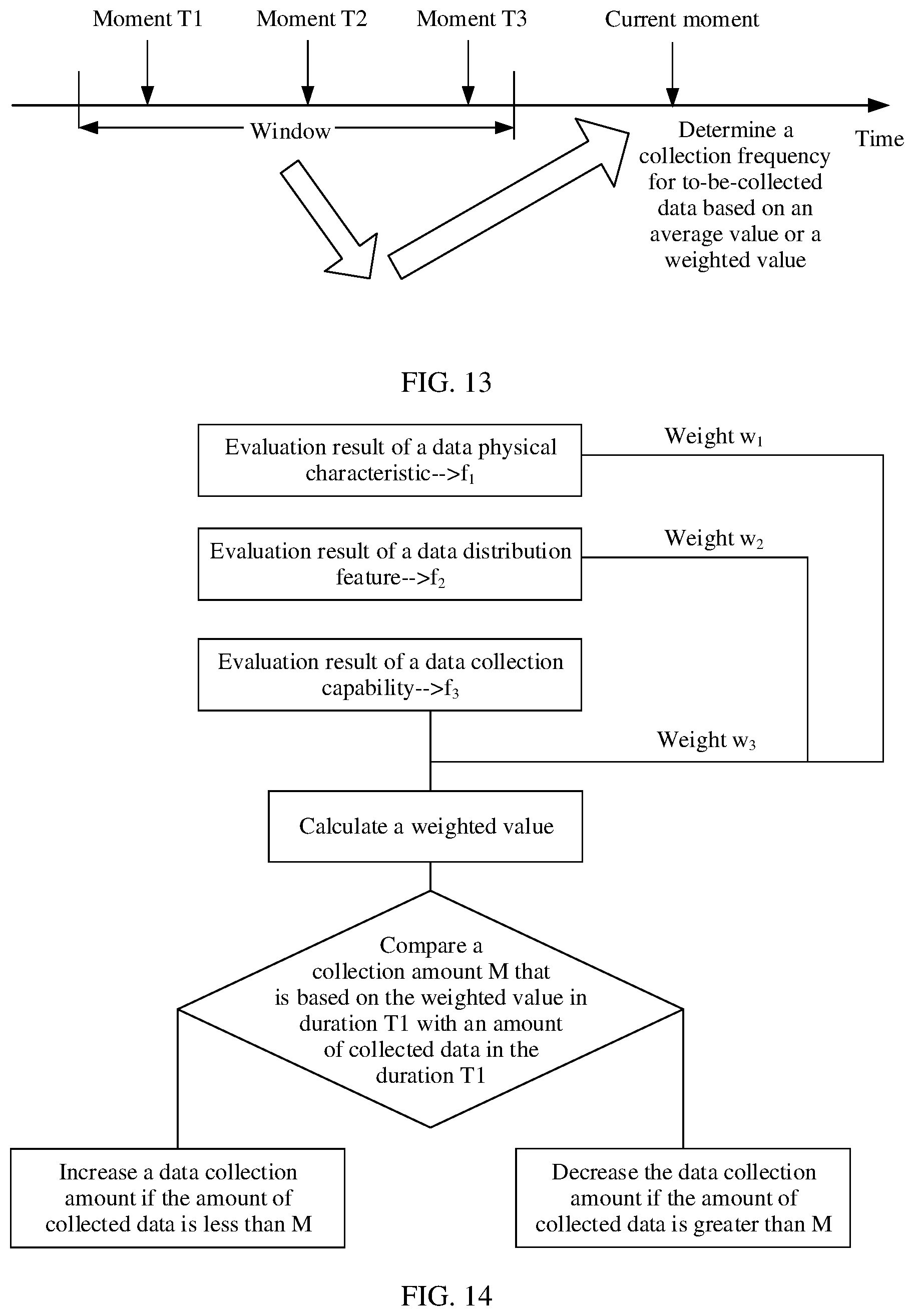 Patent US12306905 Figure 8 – Data collection method and device