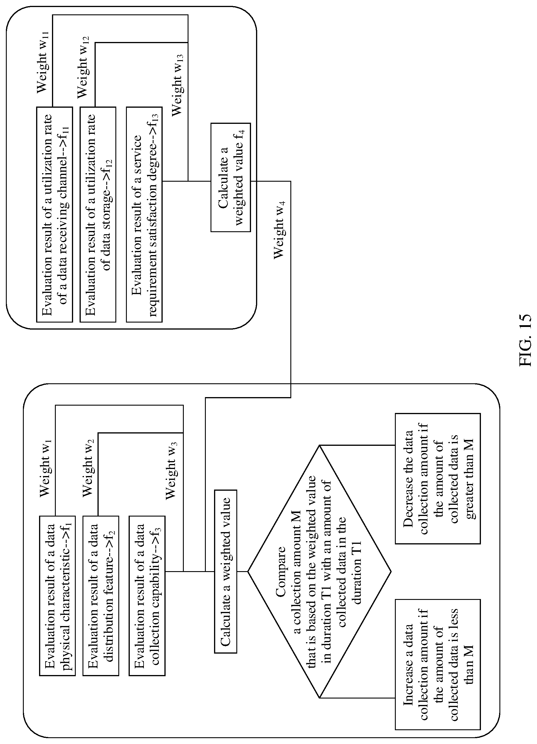 Patent US12306905 Figure 9 – Data collection method and device