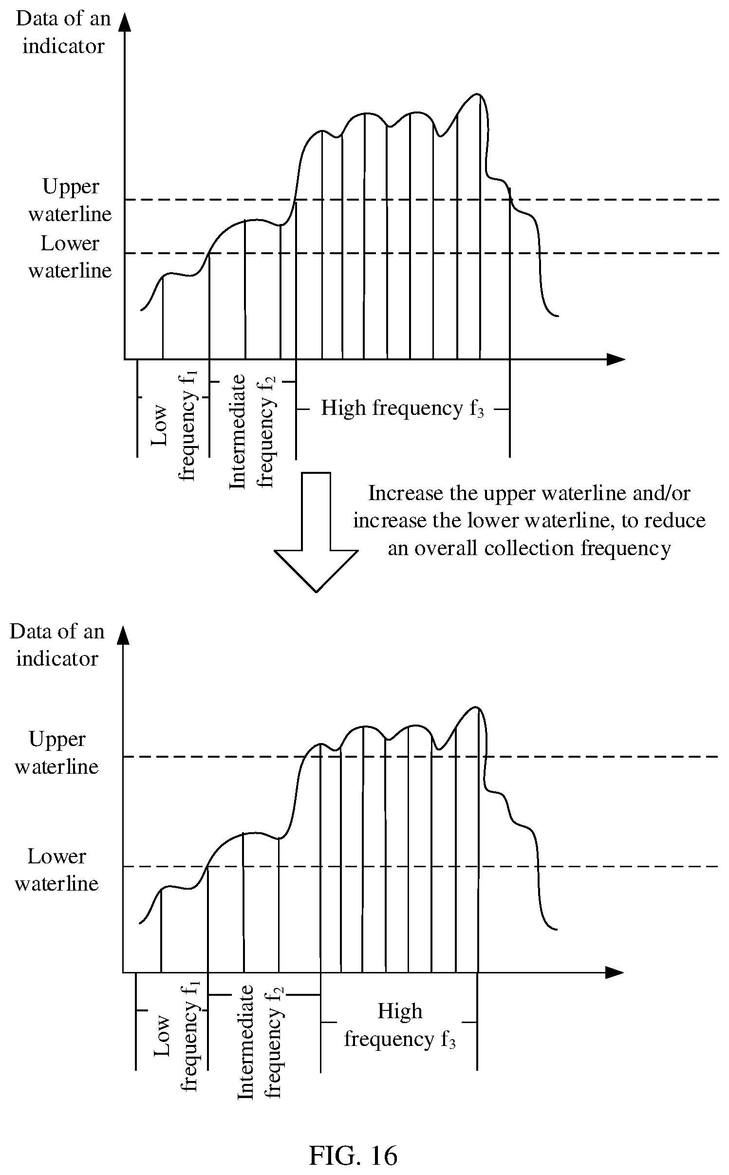 Patent US12306905 Figure 10 – Data collection method and device