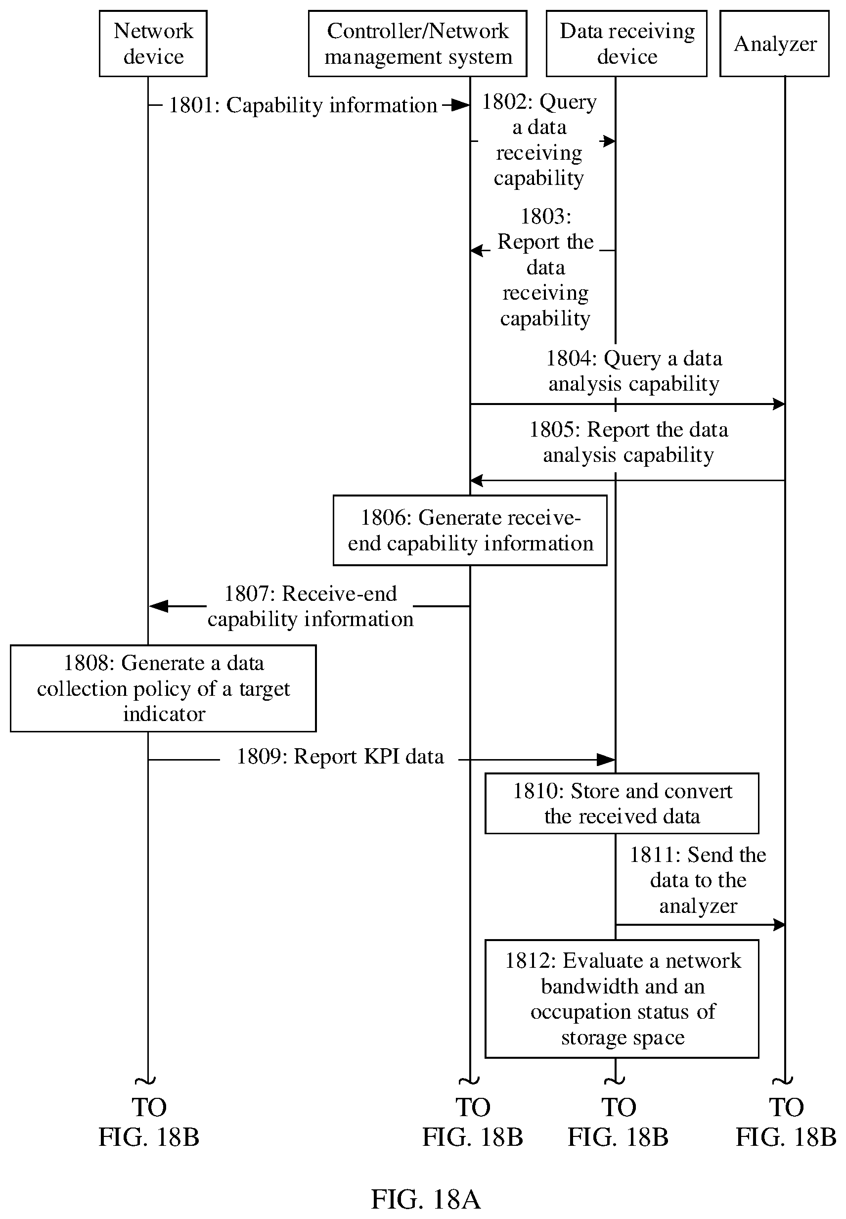 Patent US12306905 Figure 12 – Data collection method and device