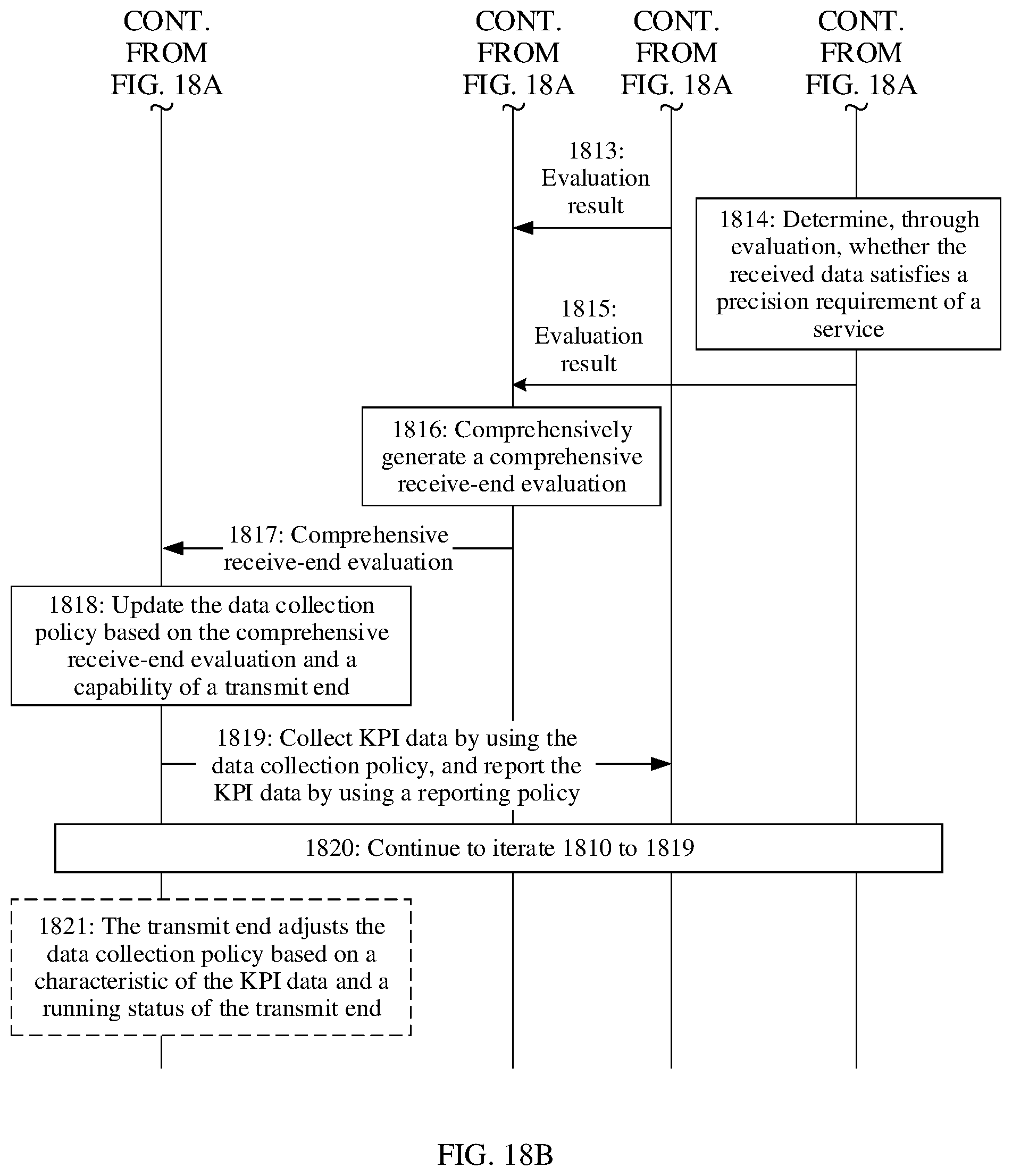 Patent US12306905 Figure 13 – Data collection method and device