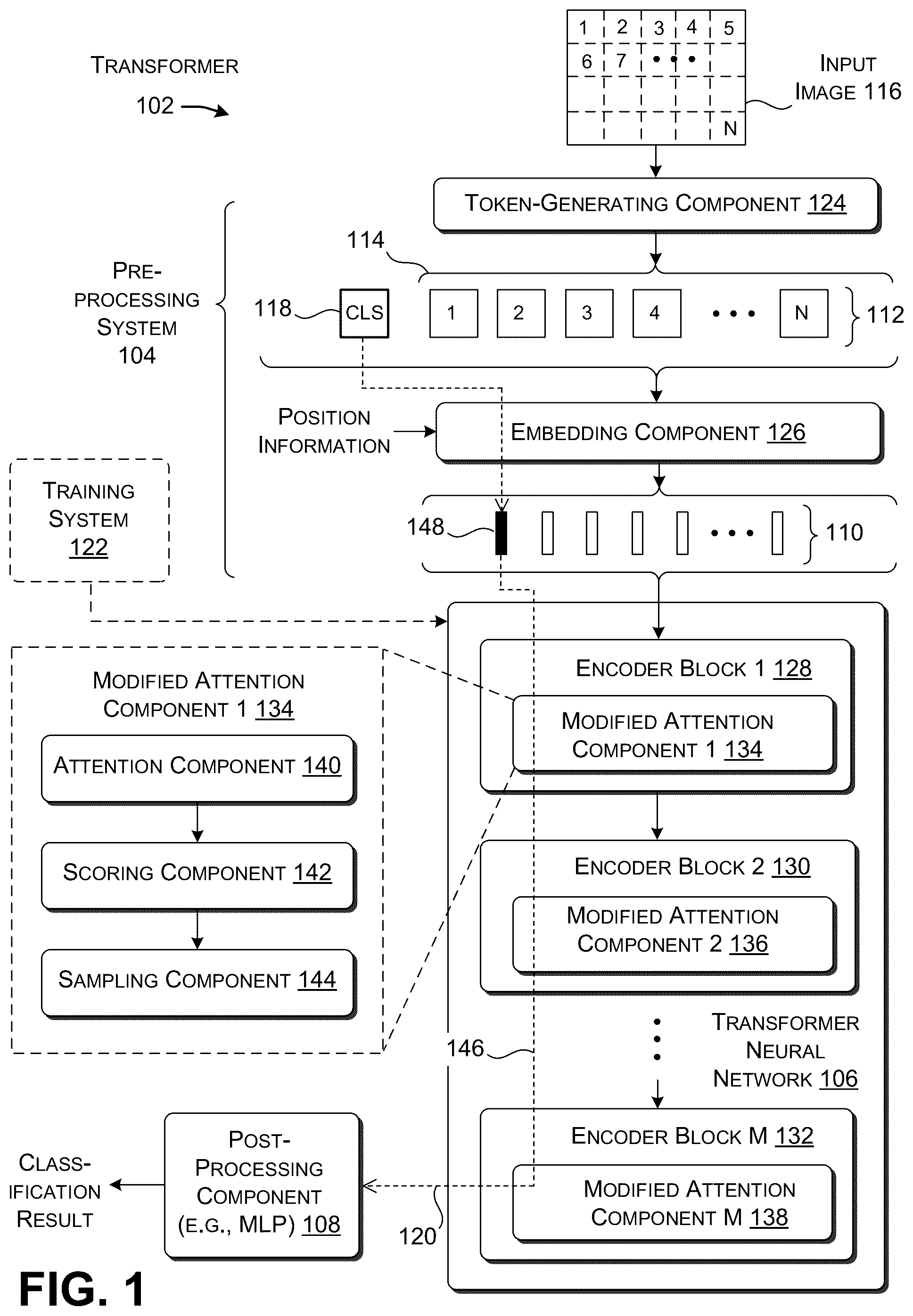 Patent US12306906 Figure 1 – Adaptive token sampling for efficient transformer