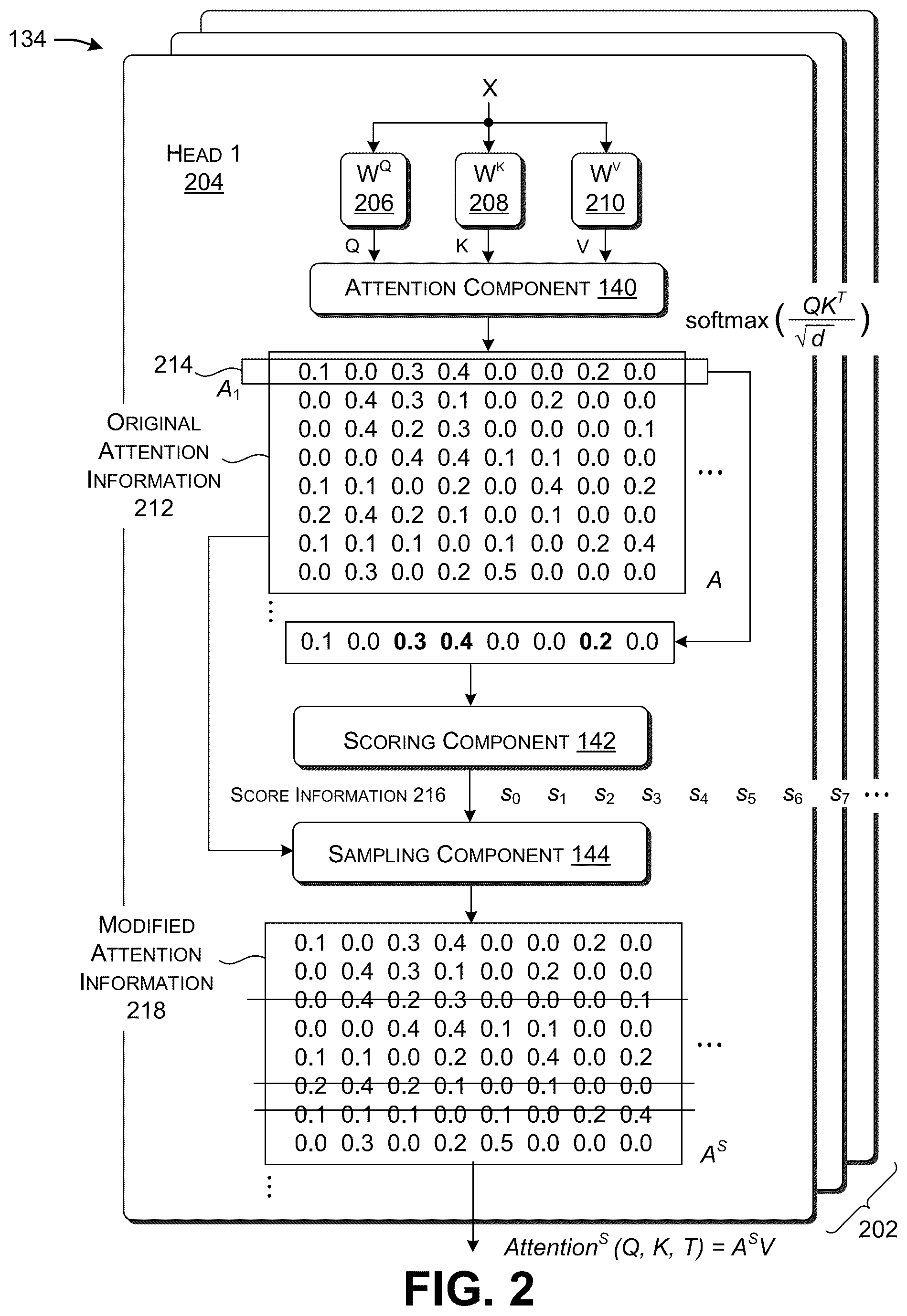 Patent US12306906 Figure 2 – Adaptive token sampling for efficient transformer