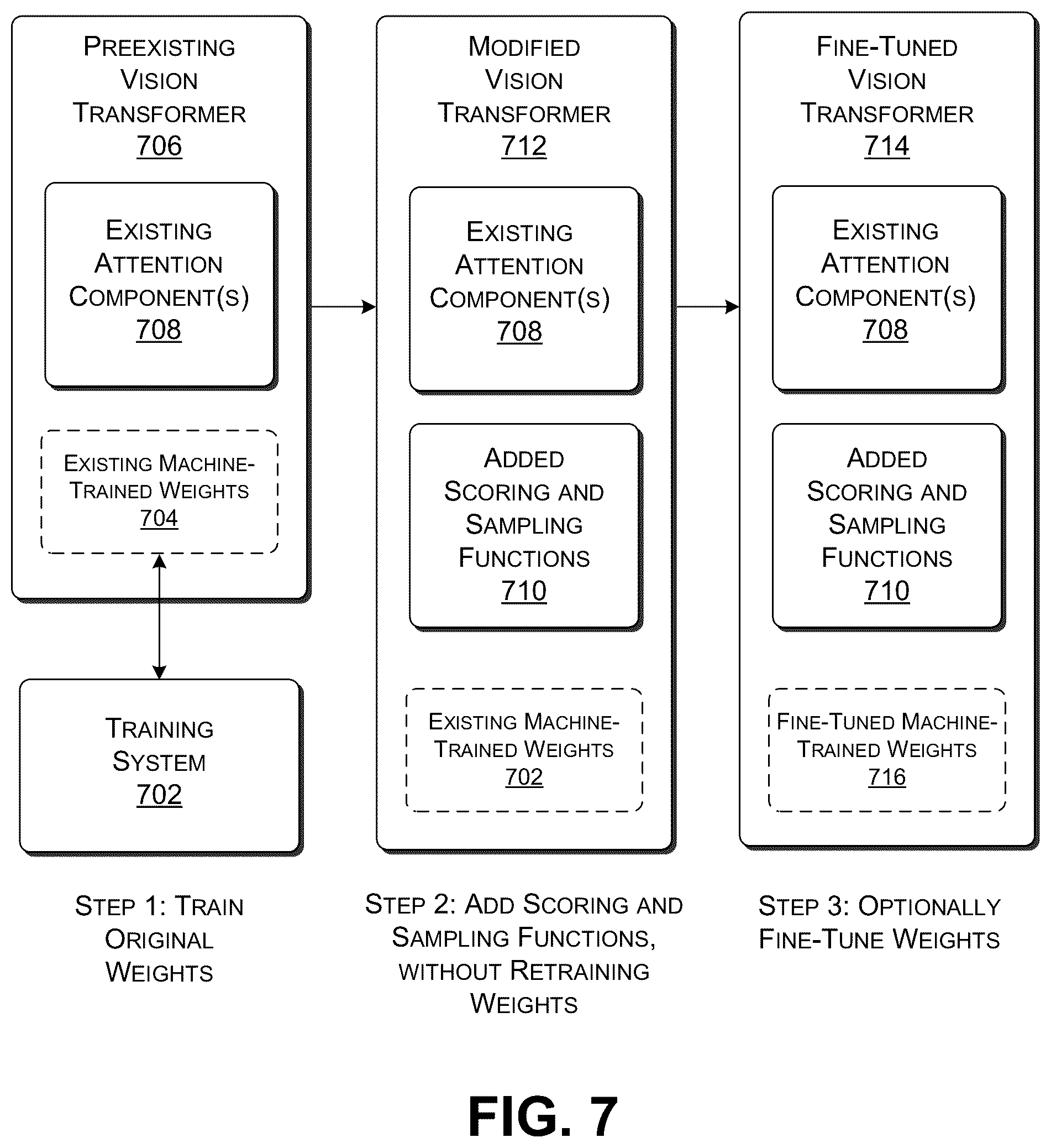 Patent US12306906 Figure 5 – Adaptive token sampling for efficient transformer