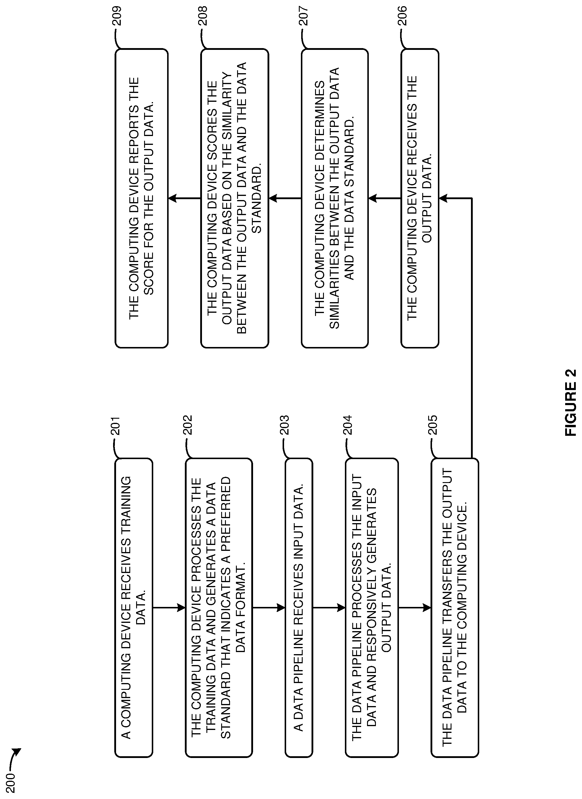 Patent US12306907 Figure 2 – System and method for automatic data consistency checking using automatically defined rules