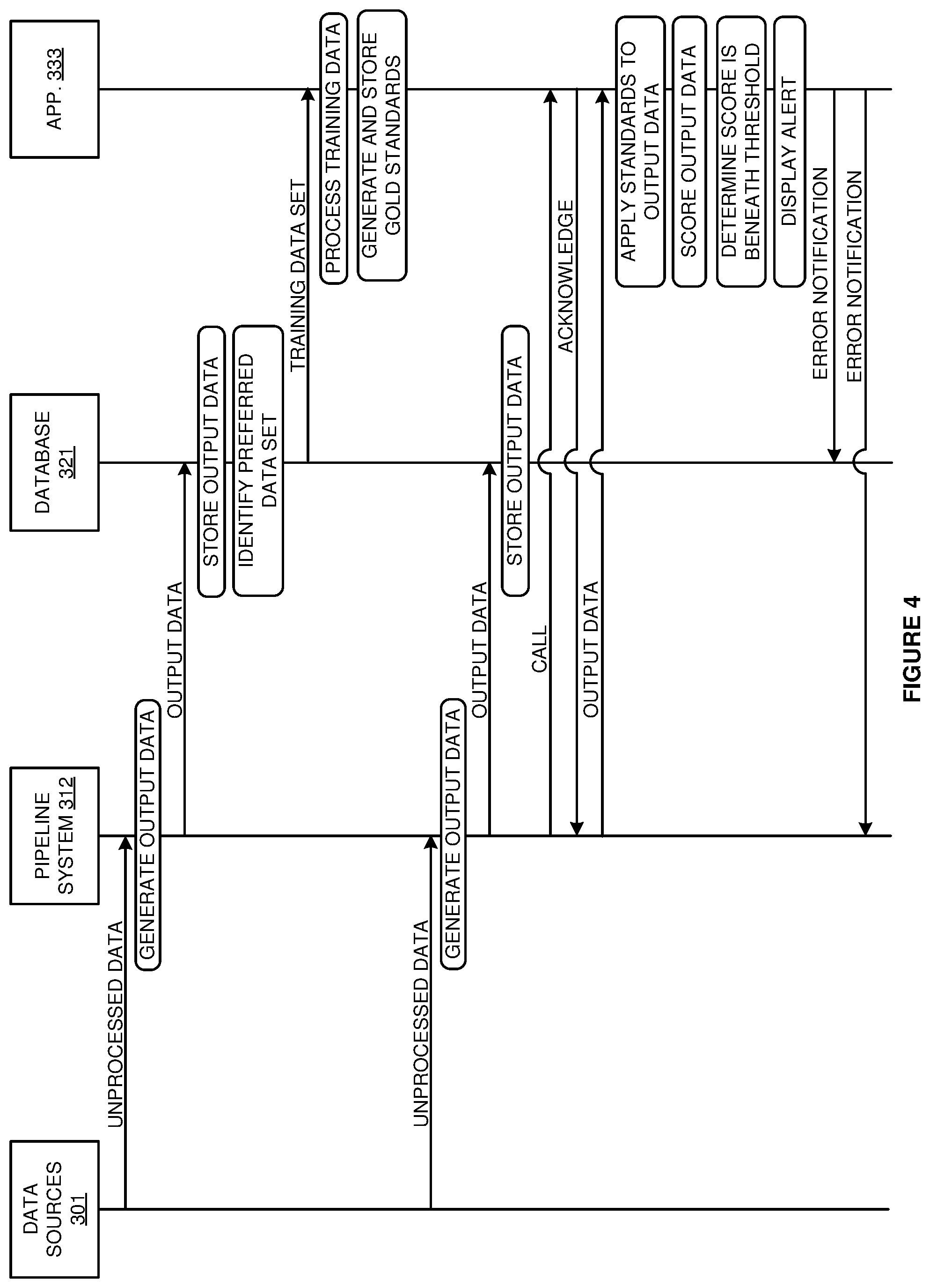 Patent US12306907 Figure 4 – System and method for automatic data consistency checking using automatically defined rules