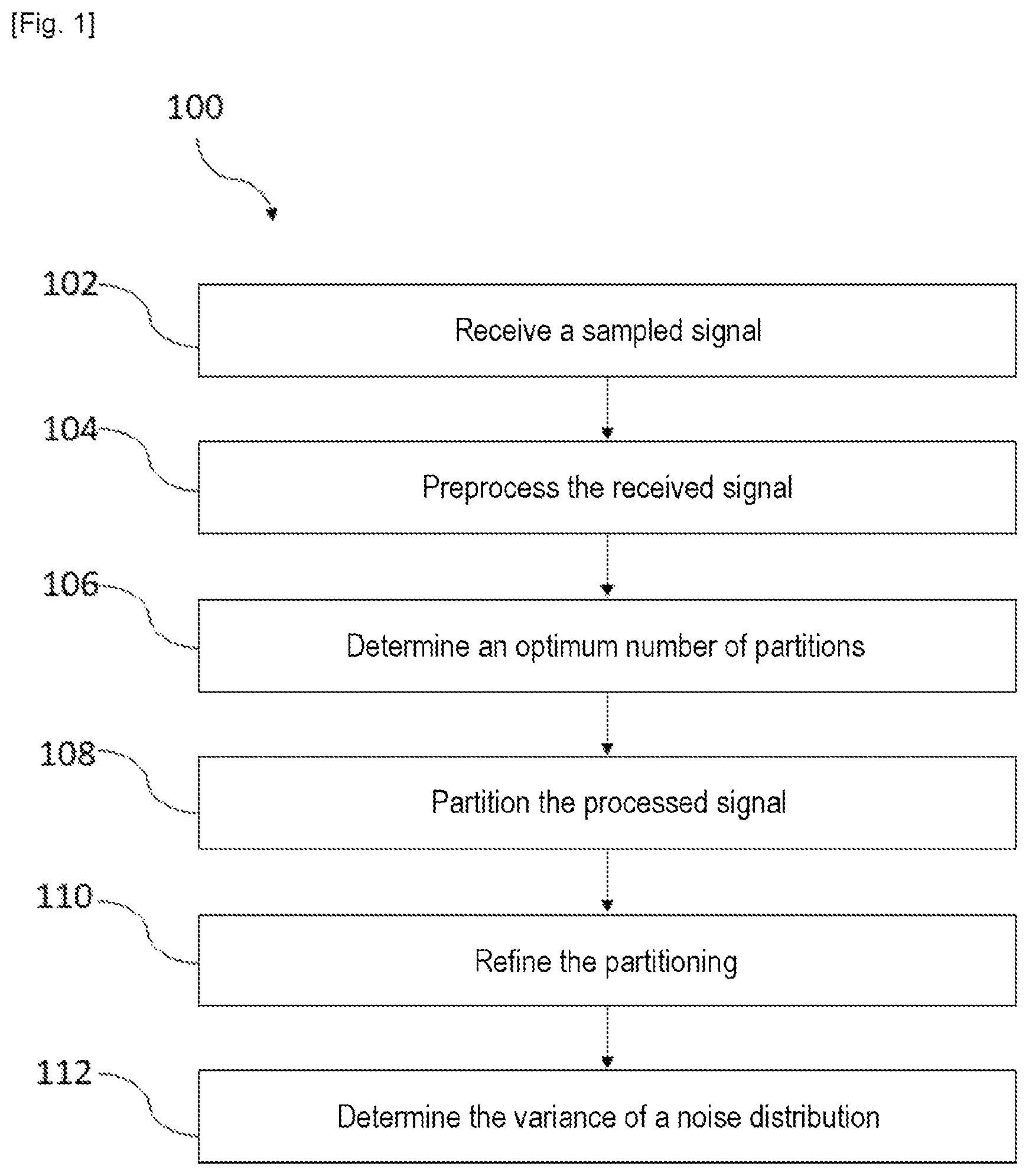 Patent US12306908 Figure 1 – Determination of noise in a signal