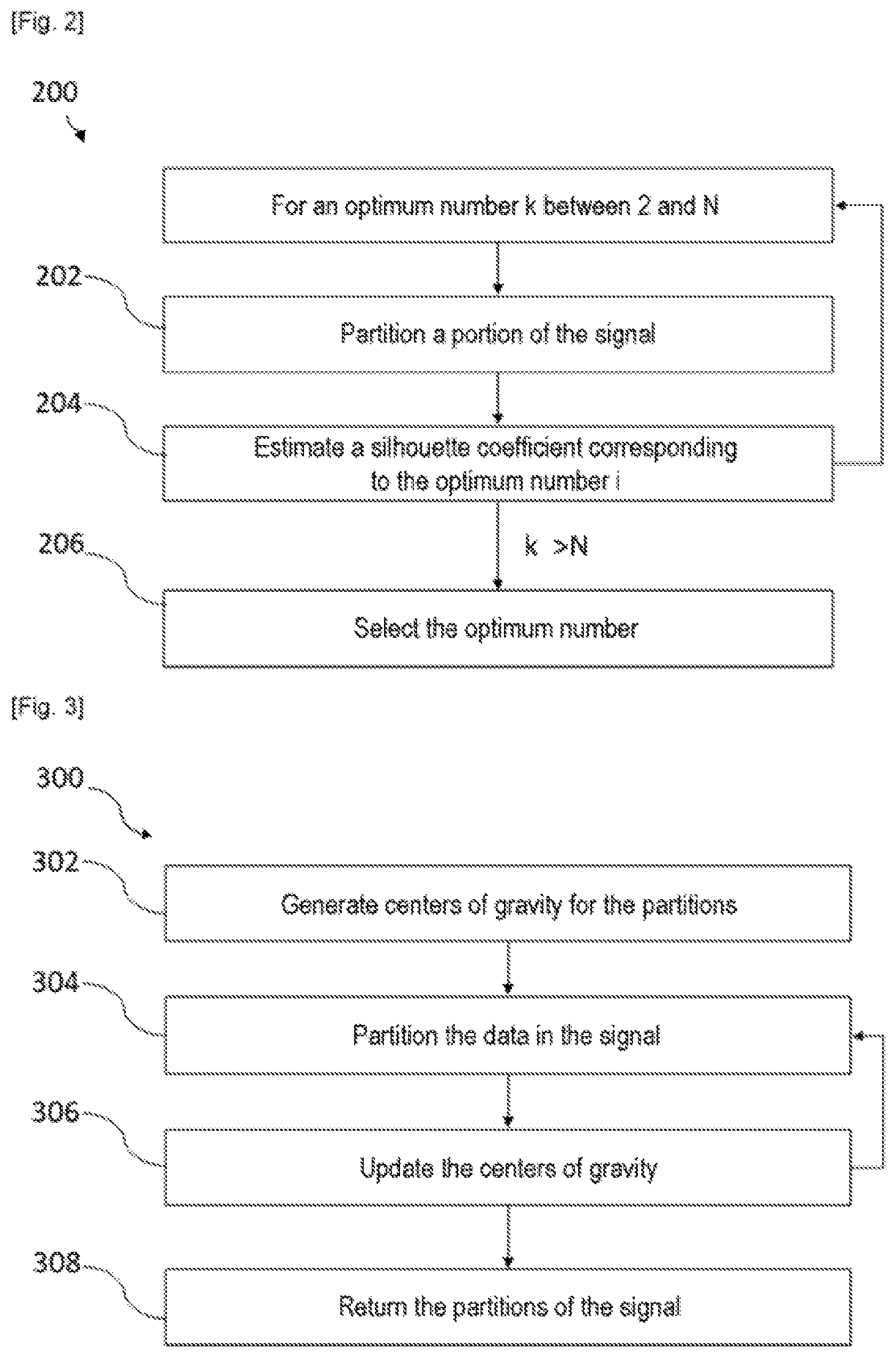 Patent US12306908 Figure 2 – Determination of noise in a signal