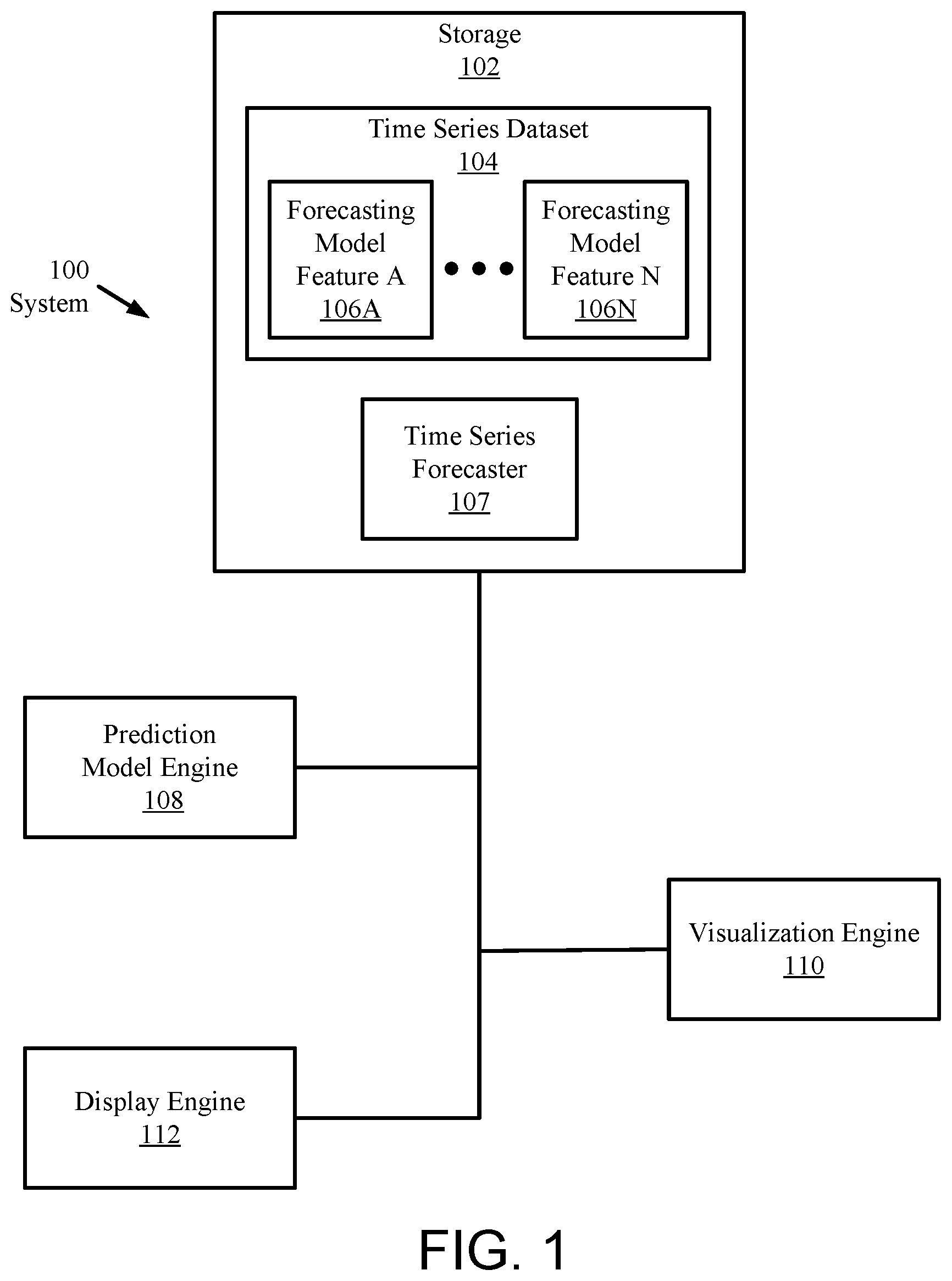 Patent US12306909 Figure 1 – Times series model explainability