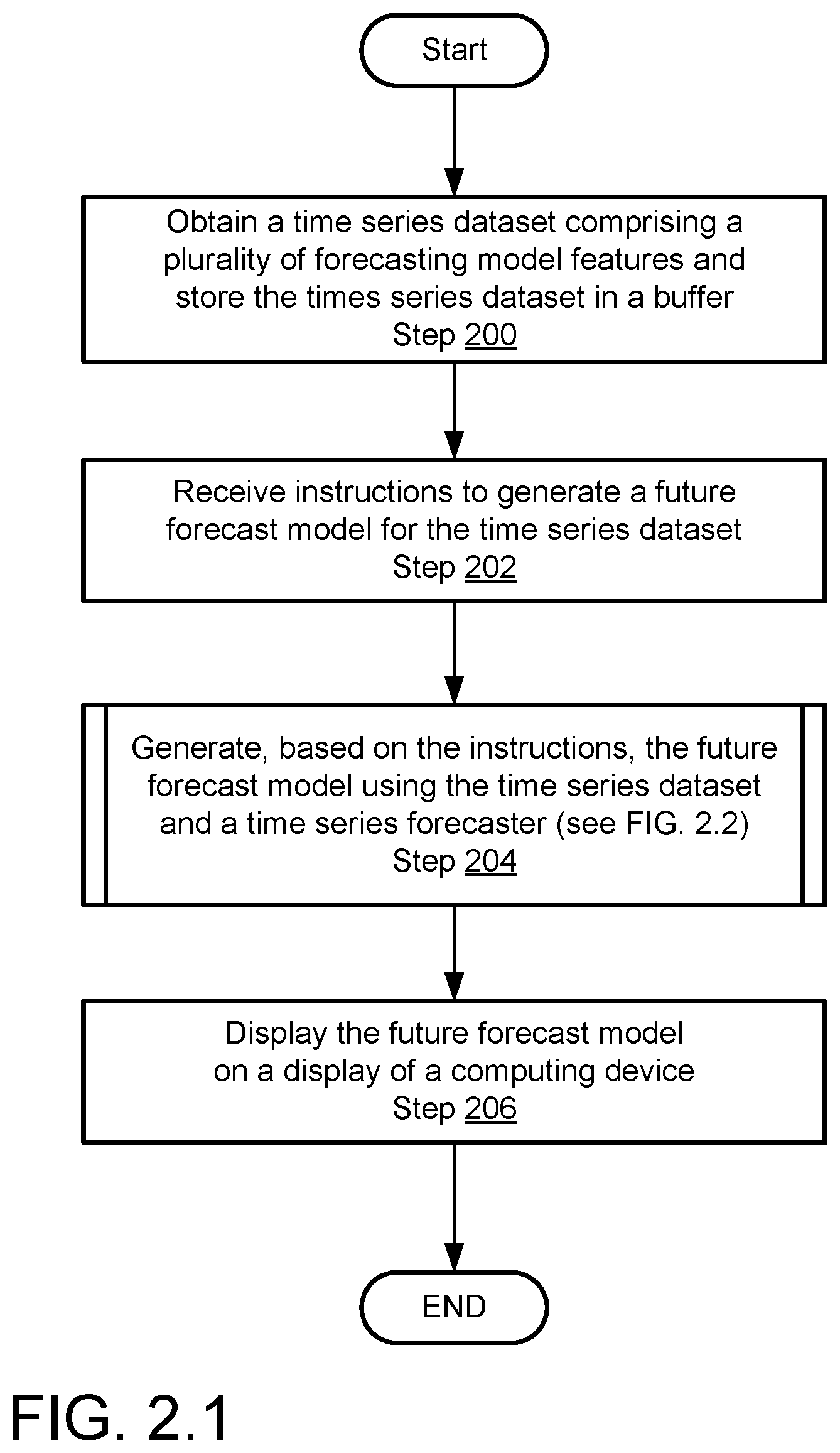 Patent US12306909 Figure 2 – Times series model explainability