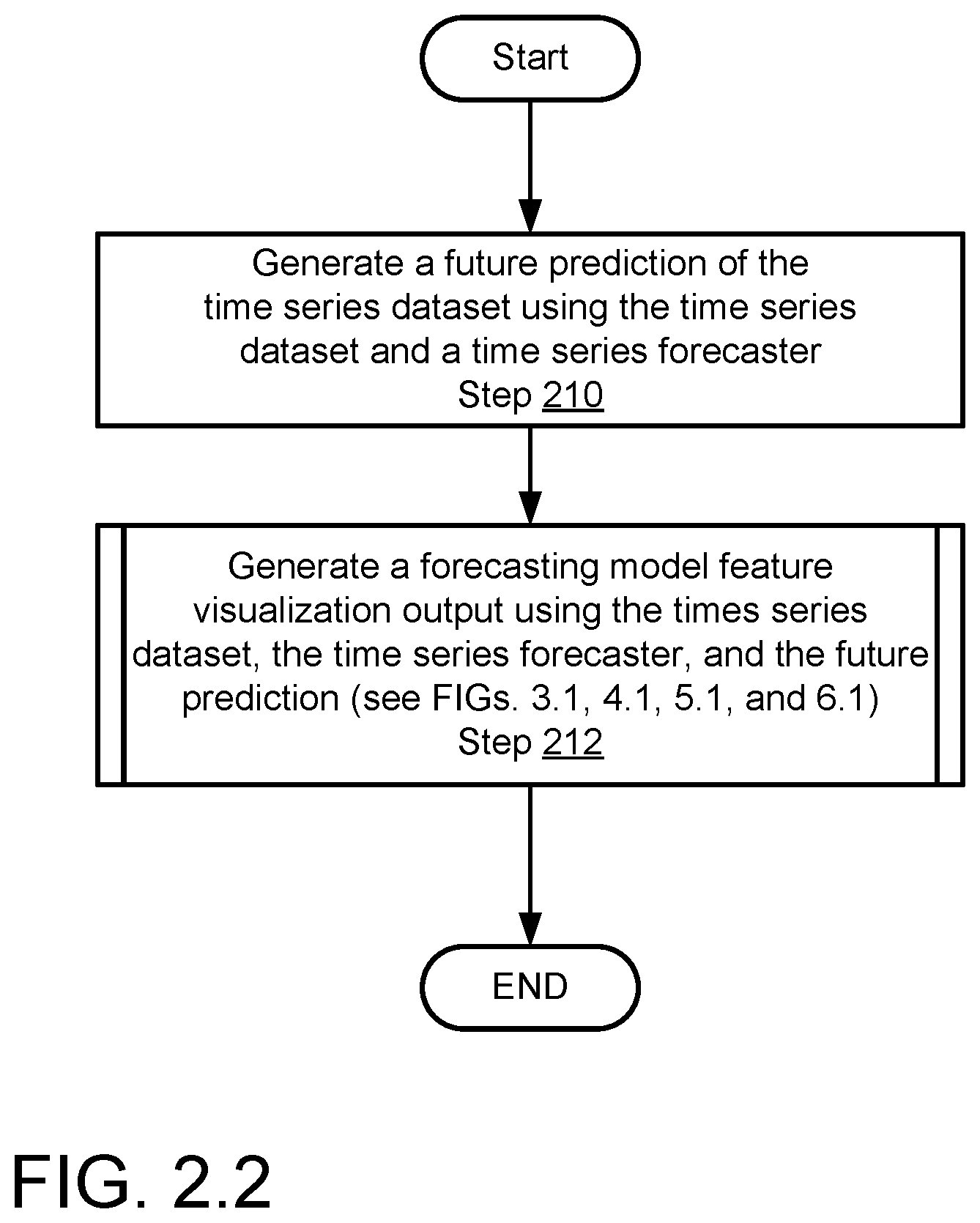 Patent US12306909 Figure 3 – Times series model explainability