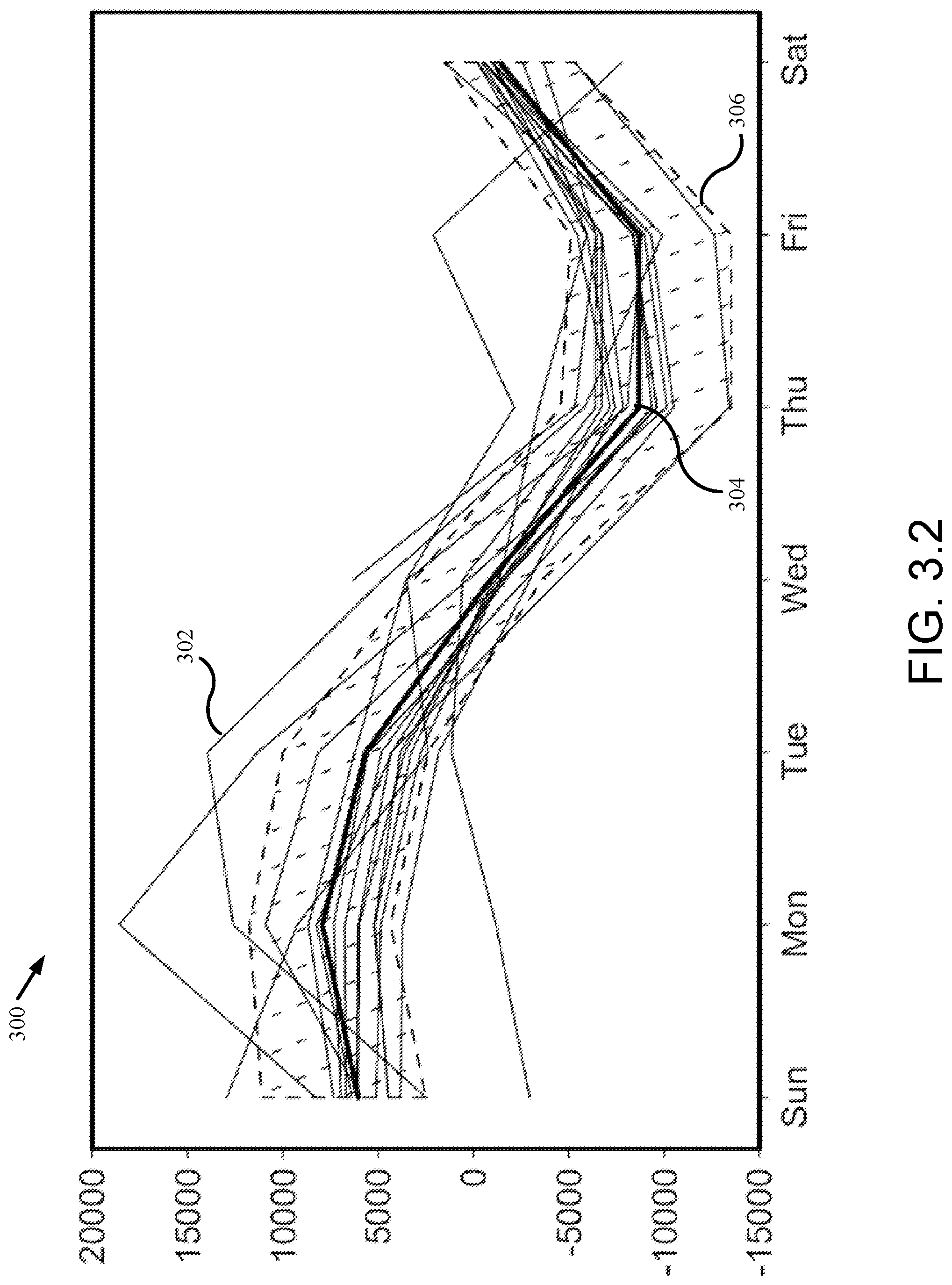 Patent US12306909 Figure 5 – Times series model explainability
