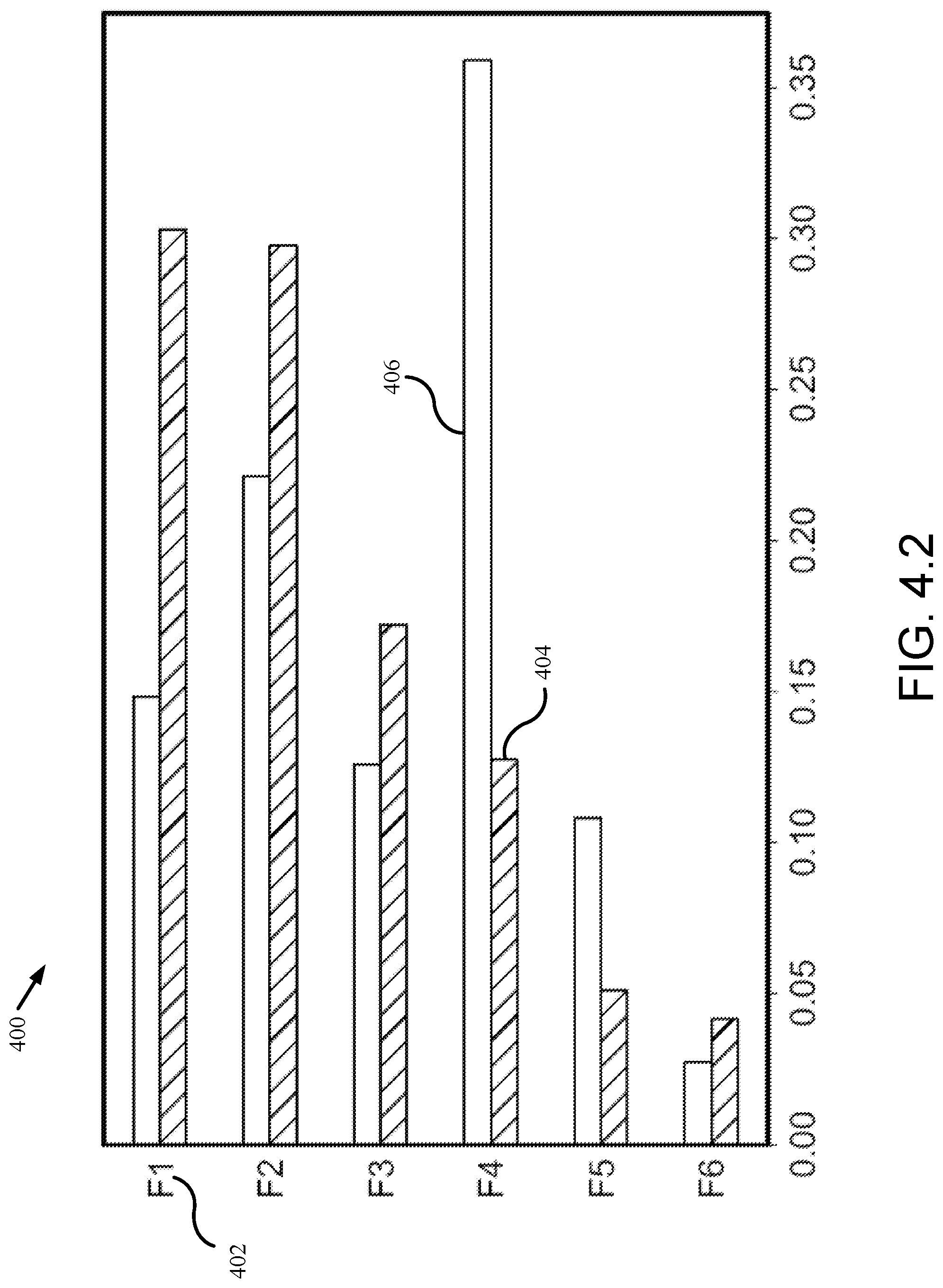 Patent US12306909 Figure 7 – Times series model explainability