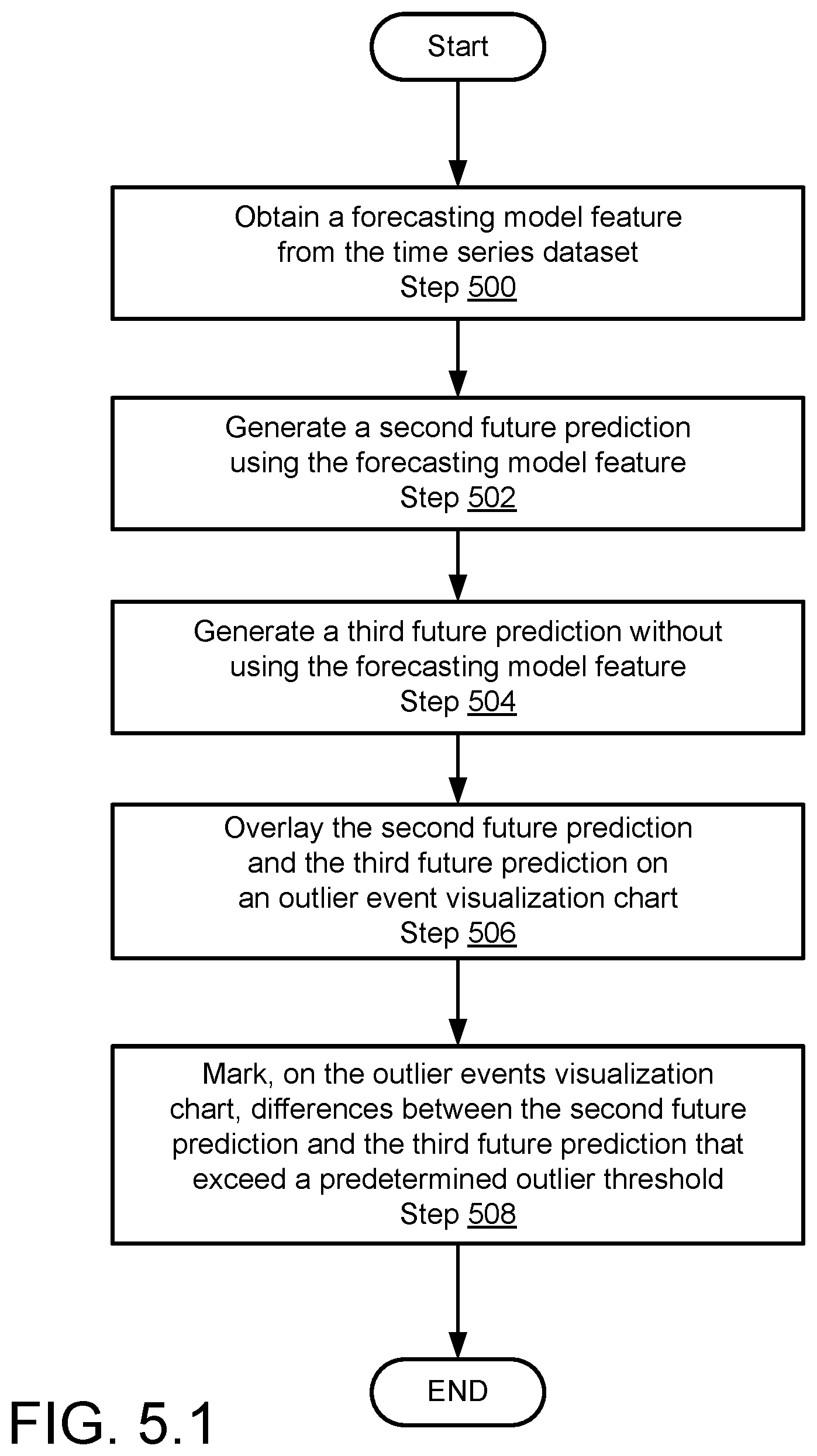 Patent US12306909 Figure 8 – Times series model explainability