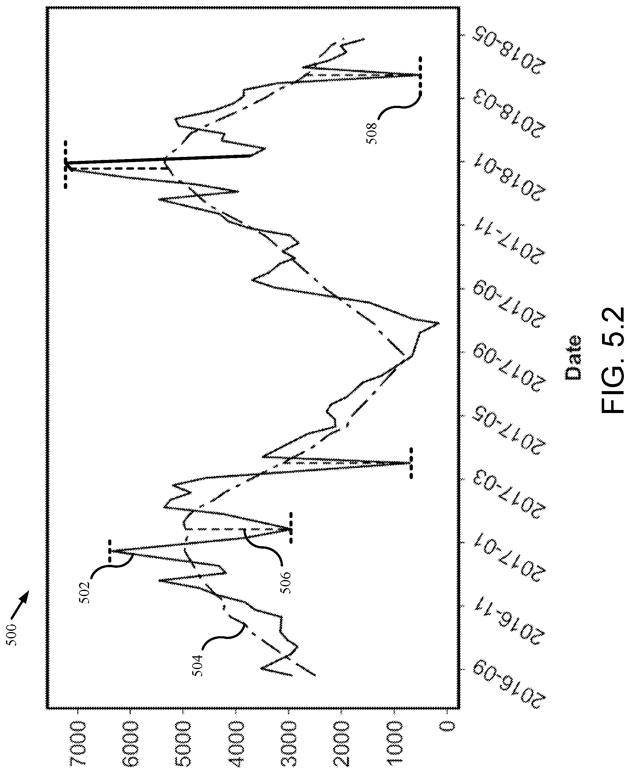 Patent US12306909 Figure 9 – Times series model explainability