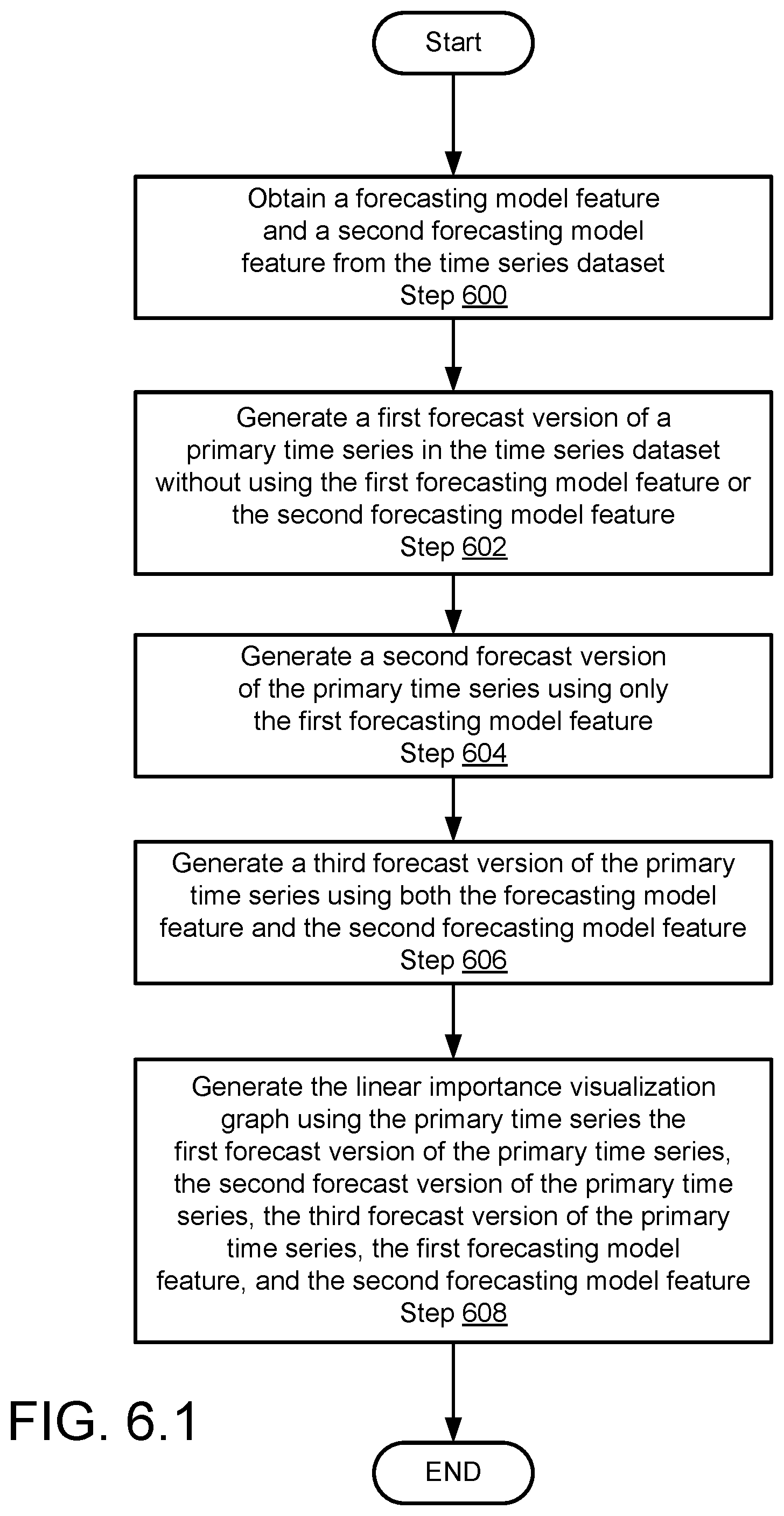 Patent US12306909 Figure 10 – Times series model explainability