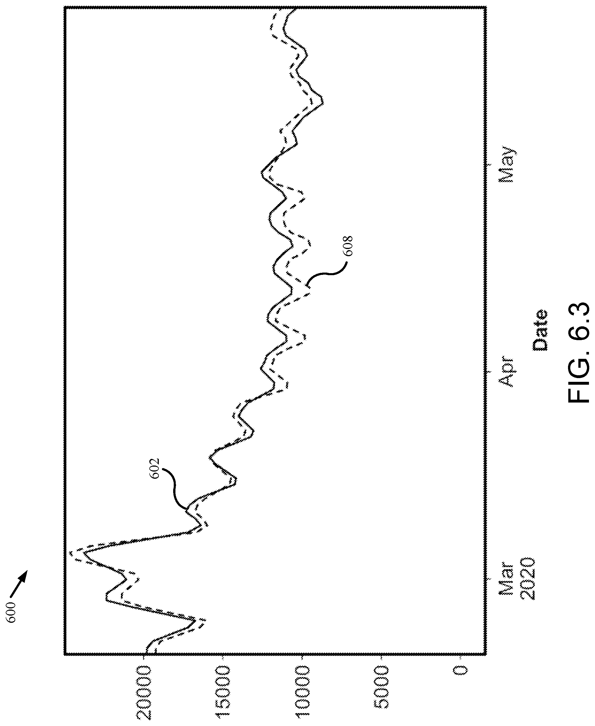 Patent US12306909 Figure 12 – Times series model explainability