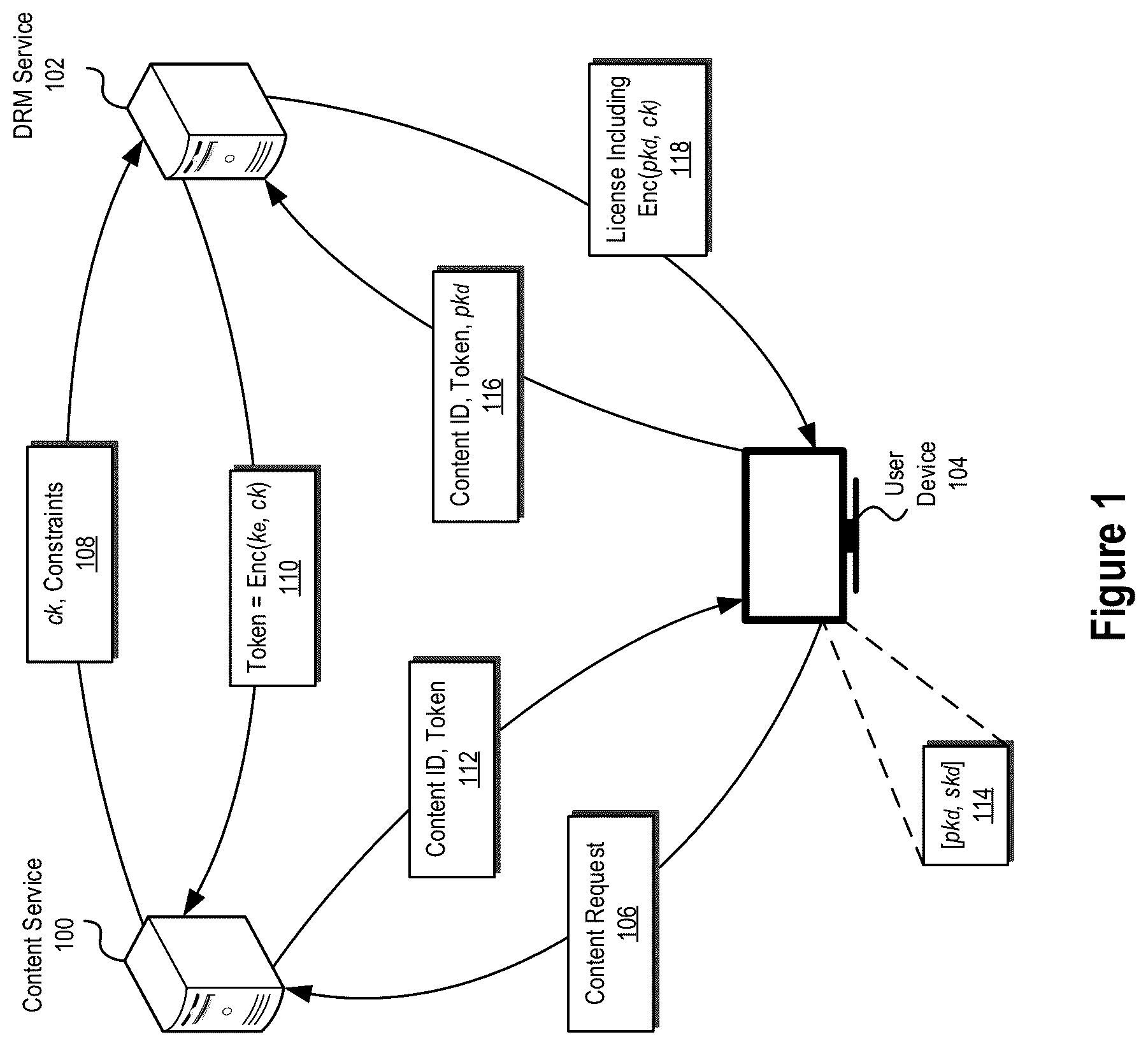 Patent US12306911 Figure 1 – Digital rights management systems and methods using efficient messaging architectures