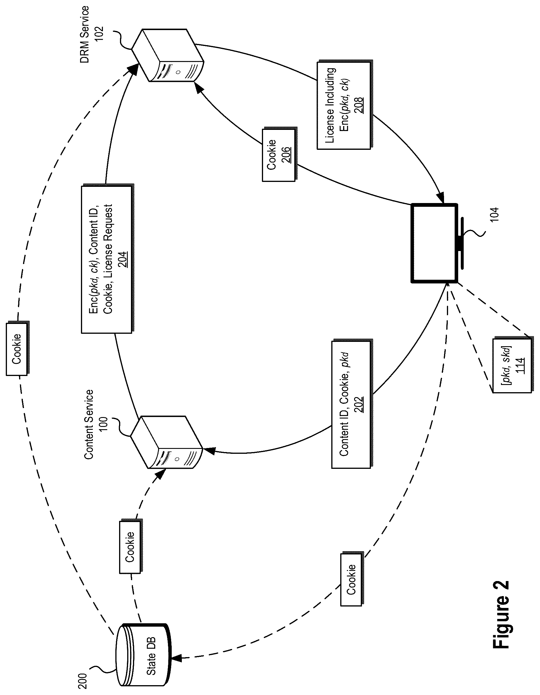 Patent US12306911 Figure 2 – Digital rights management systems and methods using efficient messaging architectures