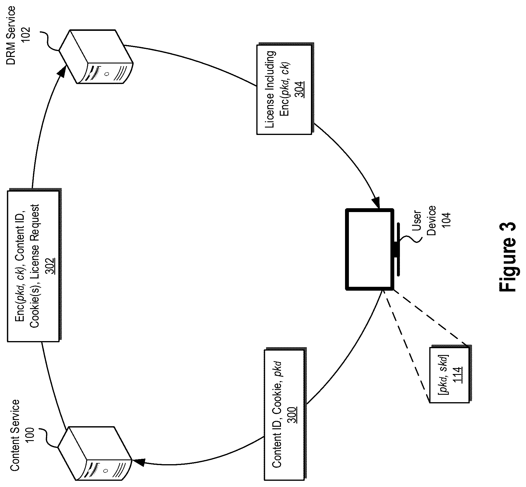 Patent US12306911 Figure 3 – Digital rights management systems and methods using efficient messaging architectures