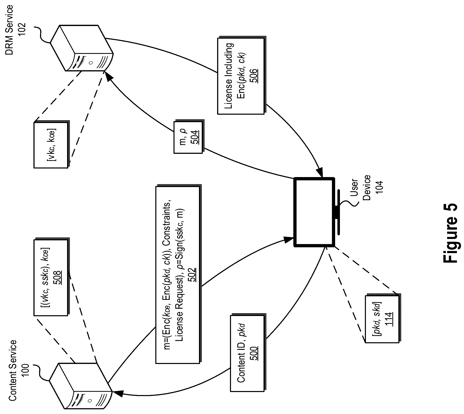 Patent US12306911 Figure 5 – Digital rights management systems and methods using efficient messaging architectures