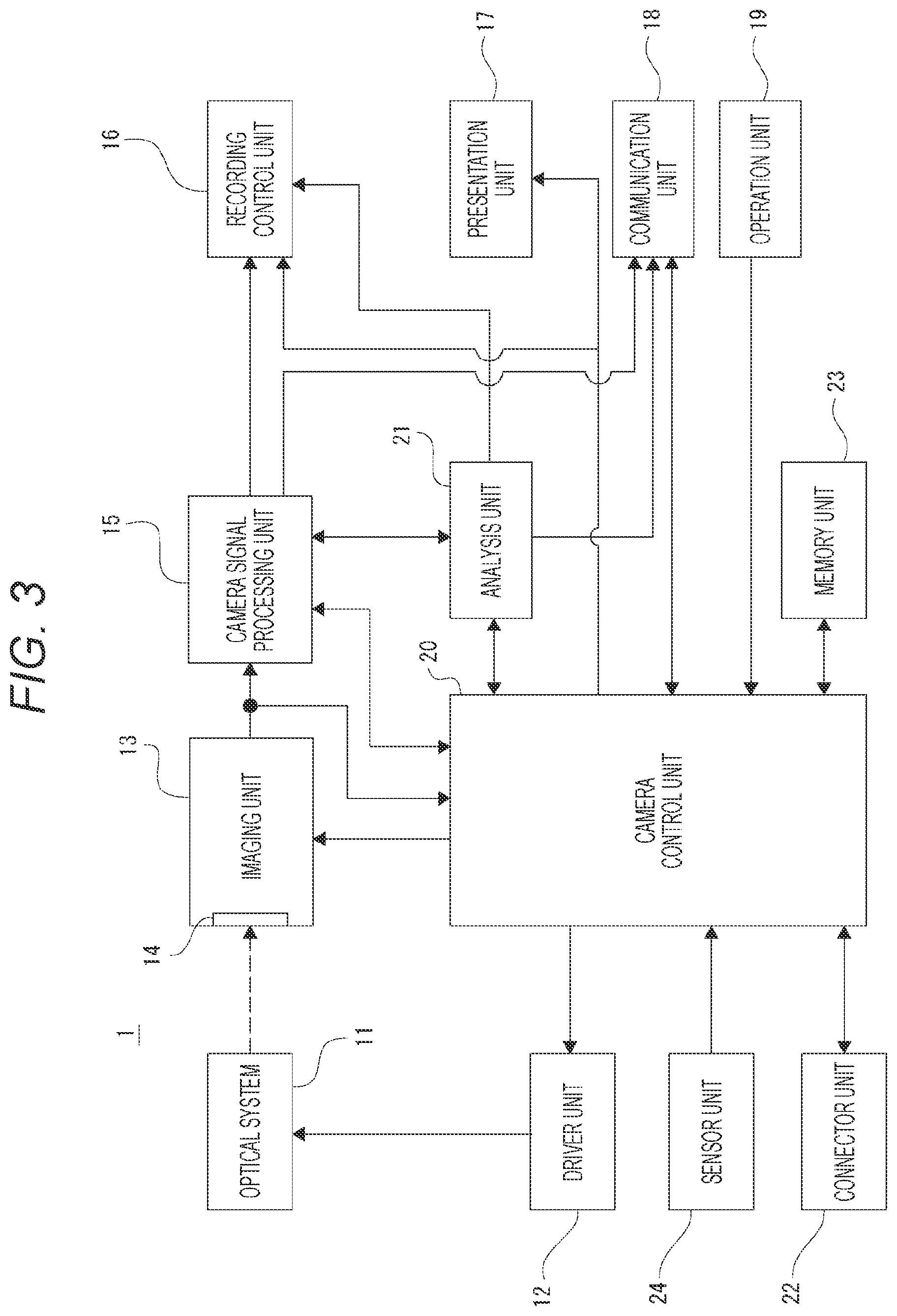 Patent US12306912 Figure 3 – Image processing apparatus and method with metadata selection relating to authenticity verification