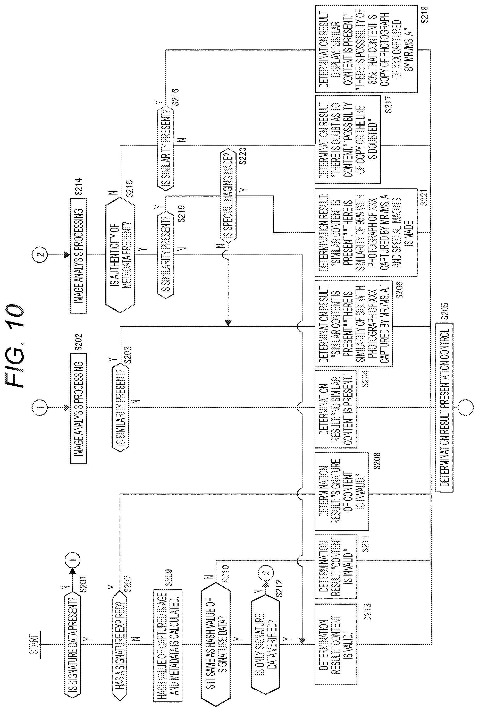 Patent US12306912 Figure 9 – Image processing apparatus and method with metadata selection relating to authenticity verification
