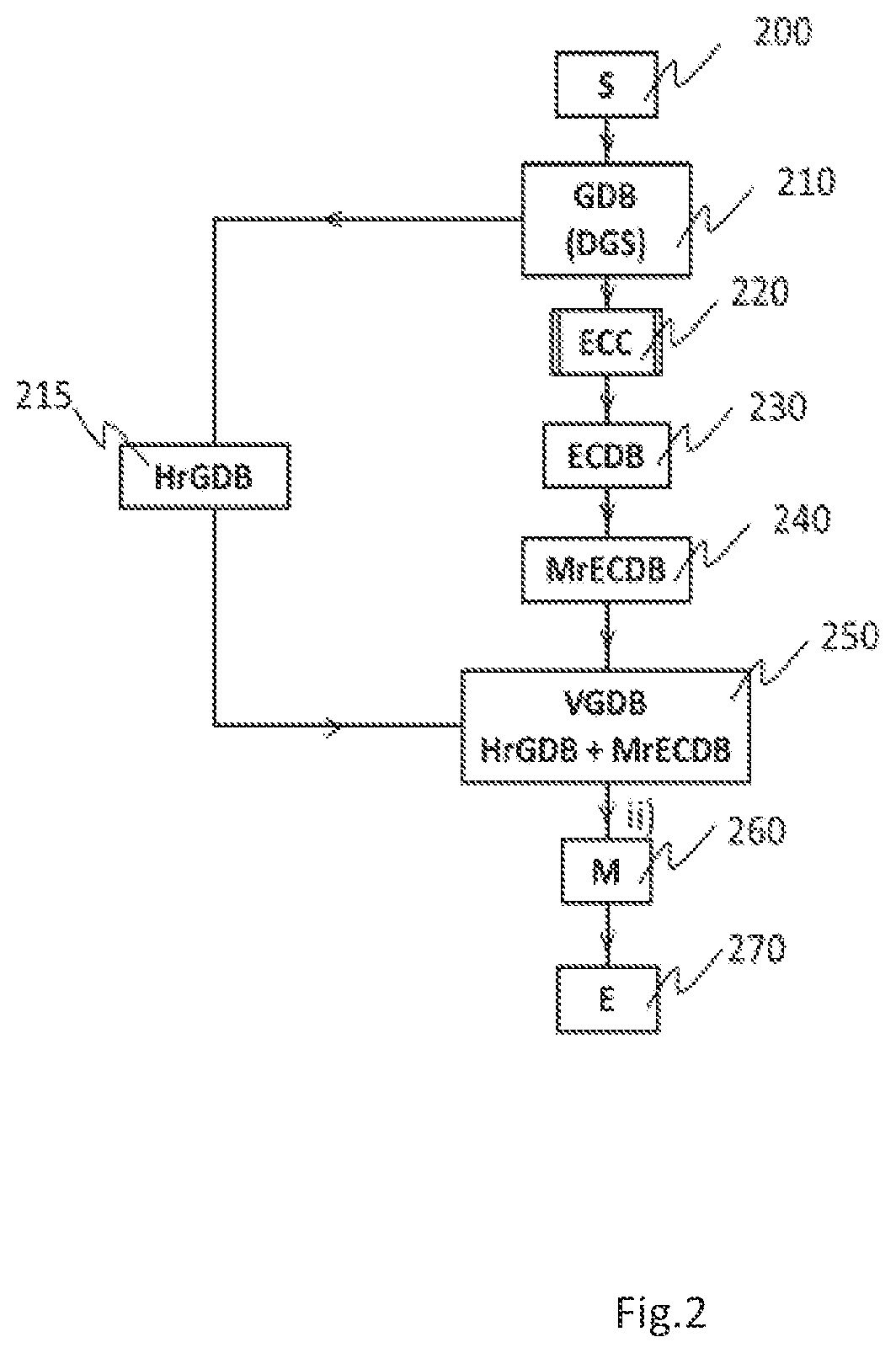 Patent US12306913 Figure 2 – Certified text document