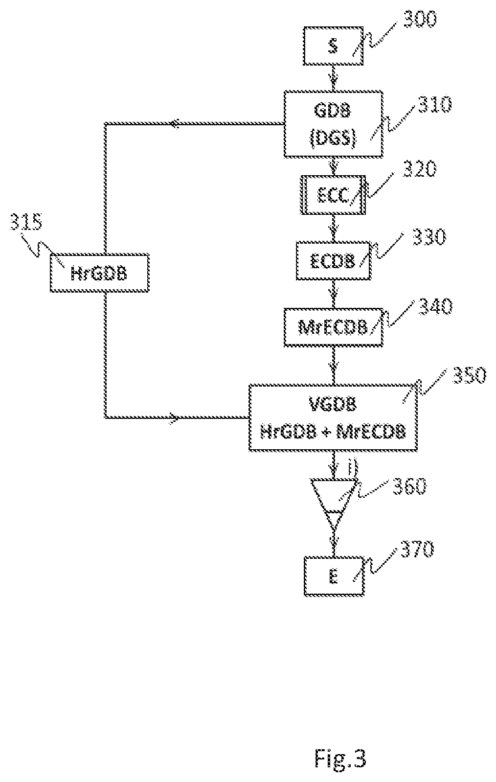 Patent US12306913 Figure 3 – Certified text document