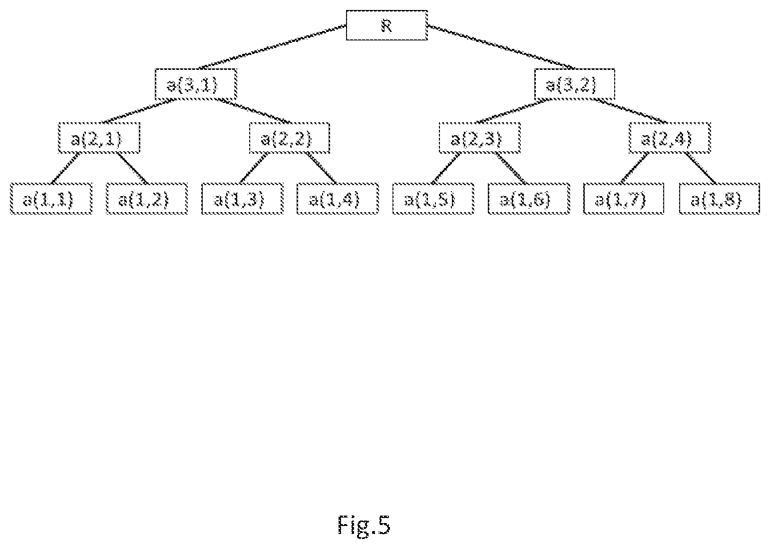 Patent US12306913 Figure 5 – Certified text document
