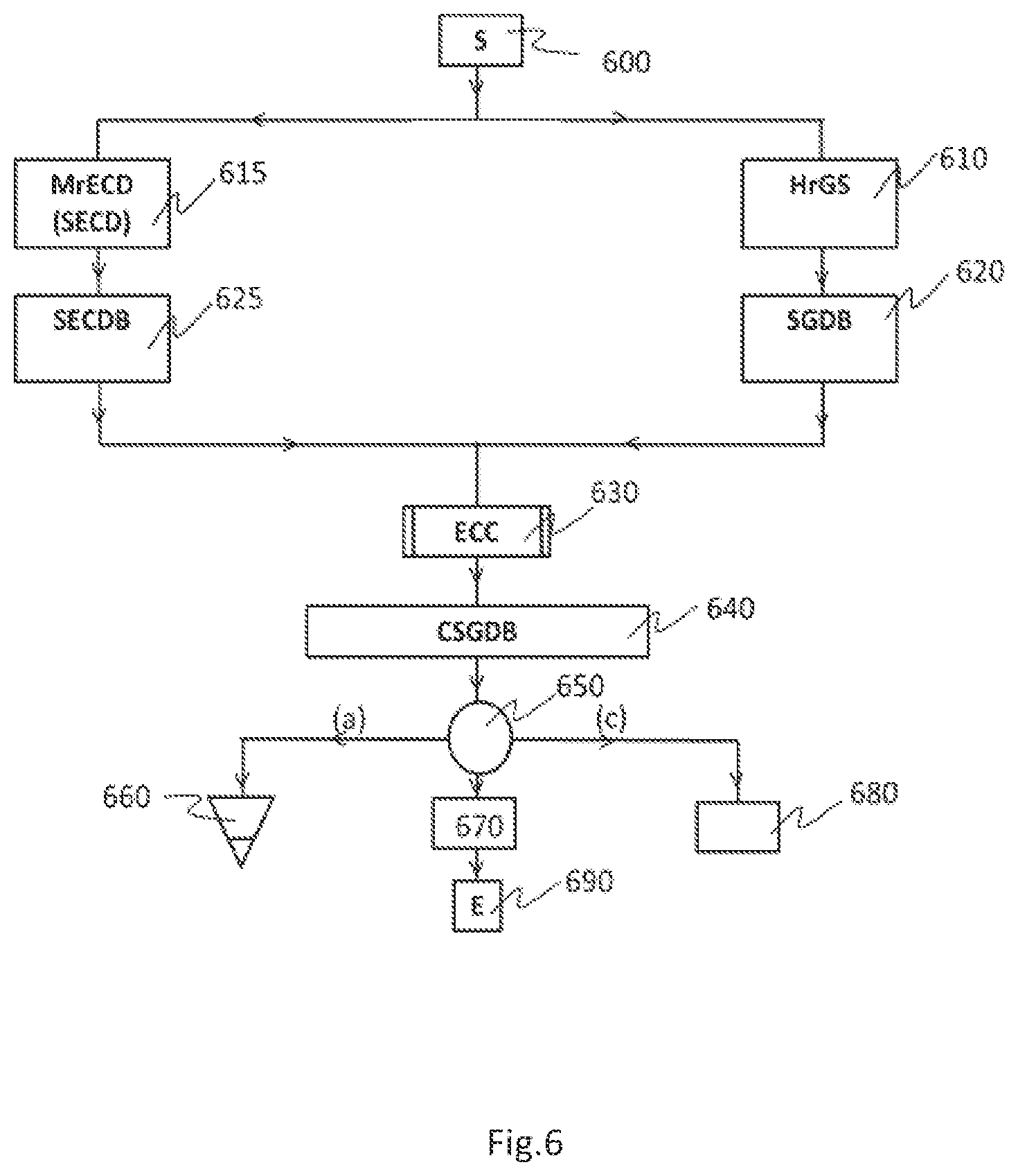 Patent US12306913 Figure 6 – Certified text document