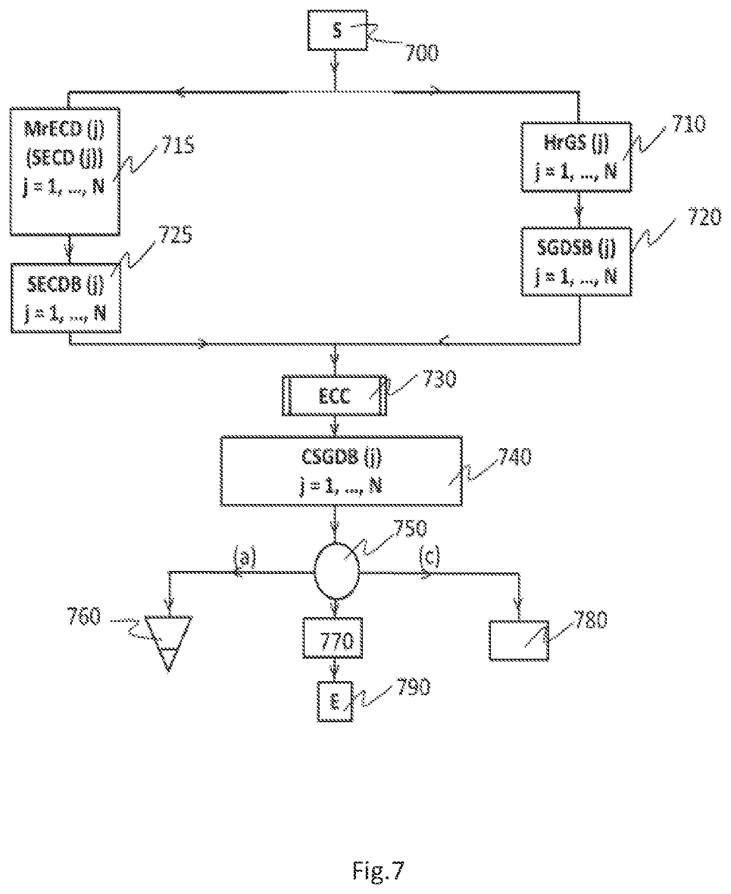 Patent US12306913 Figure 7 – Certified text document