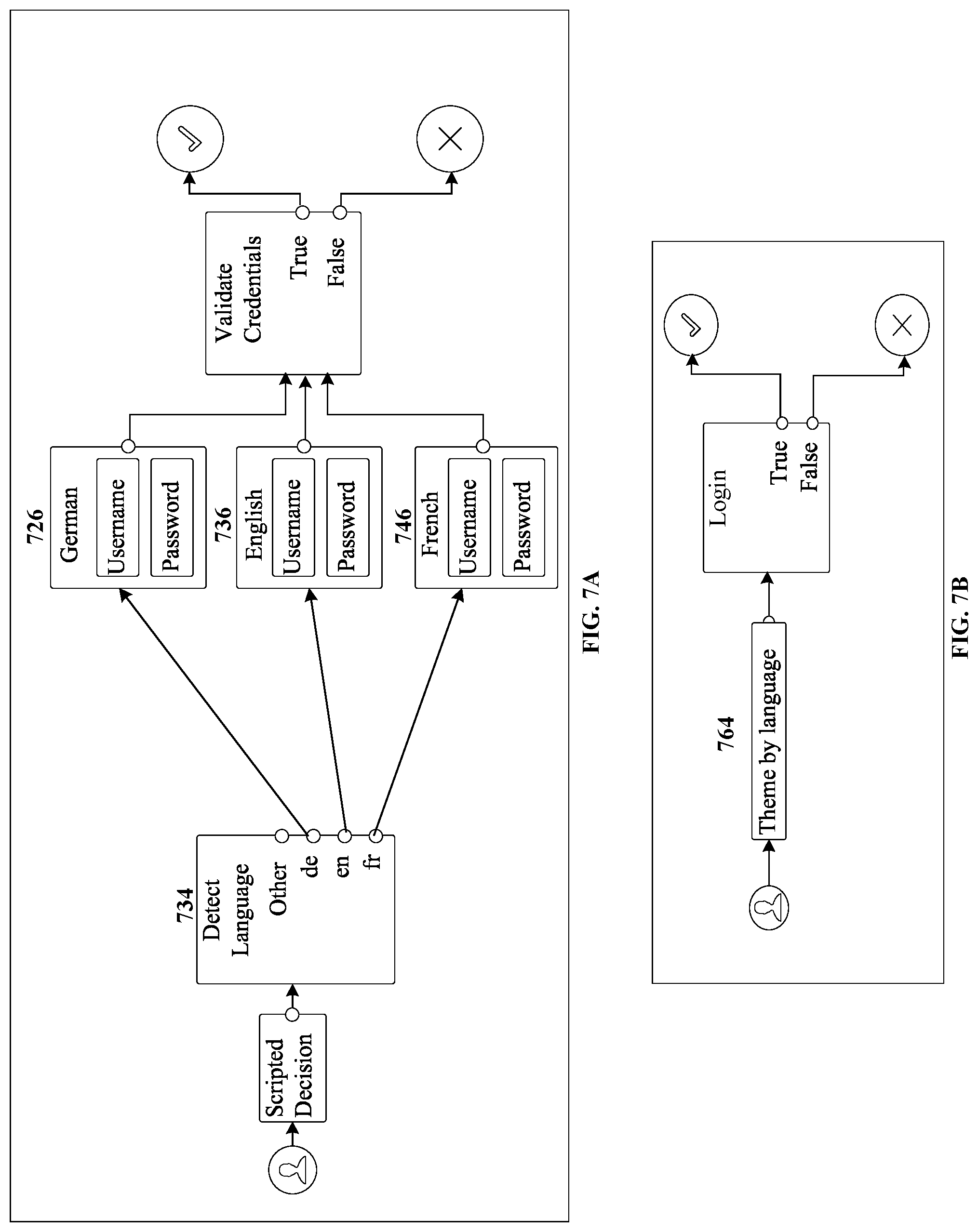 Patent US12306914 Figure 7 – Console-based no-code/low-code theme management for authentication journeys