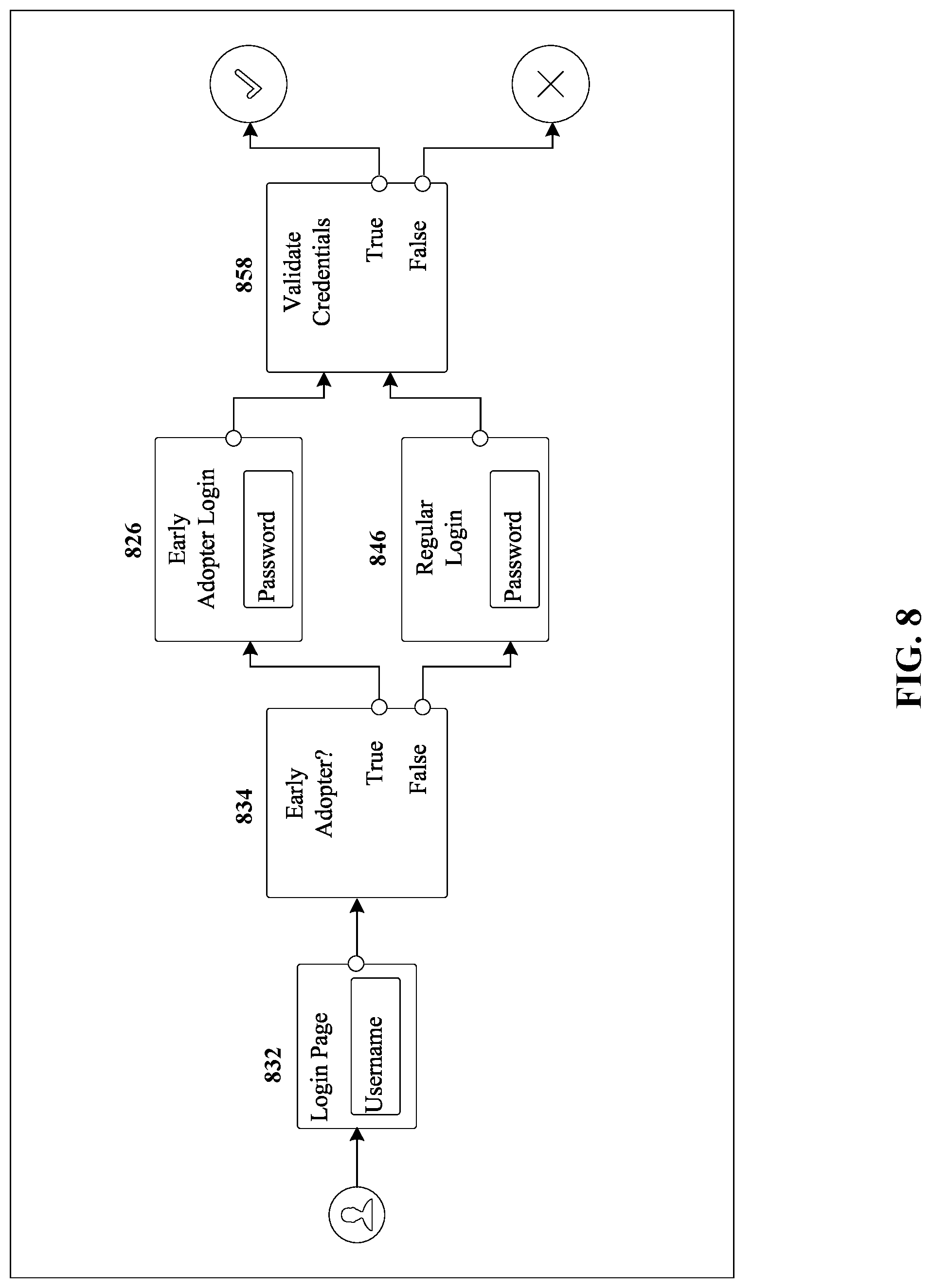 Patent US12306914 Figure 8 – Console-based no-code/low-code theme management for authentication journeys