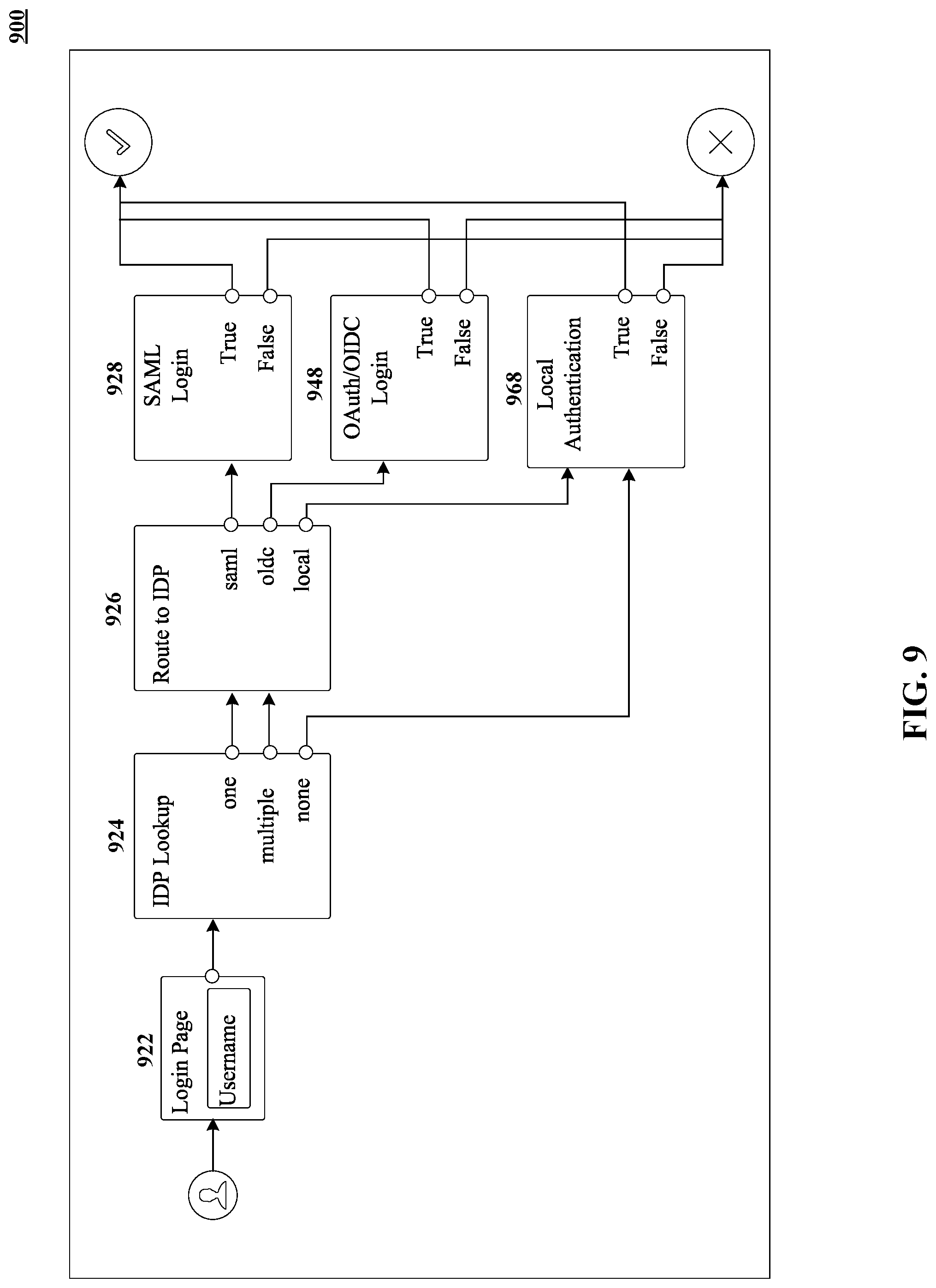 Patent US12306914 Figure 9 – Console-based no-code/low-code theme management for authentication journeys