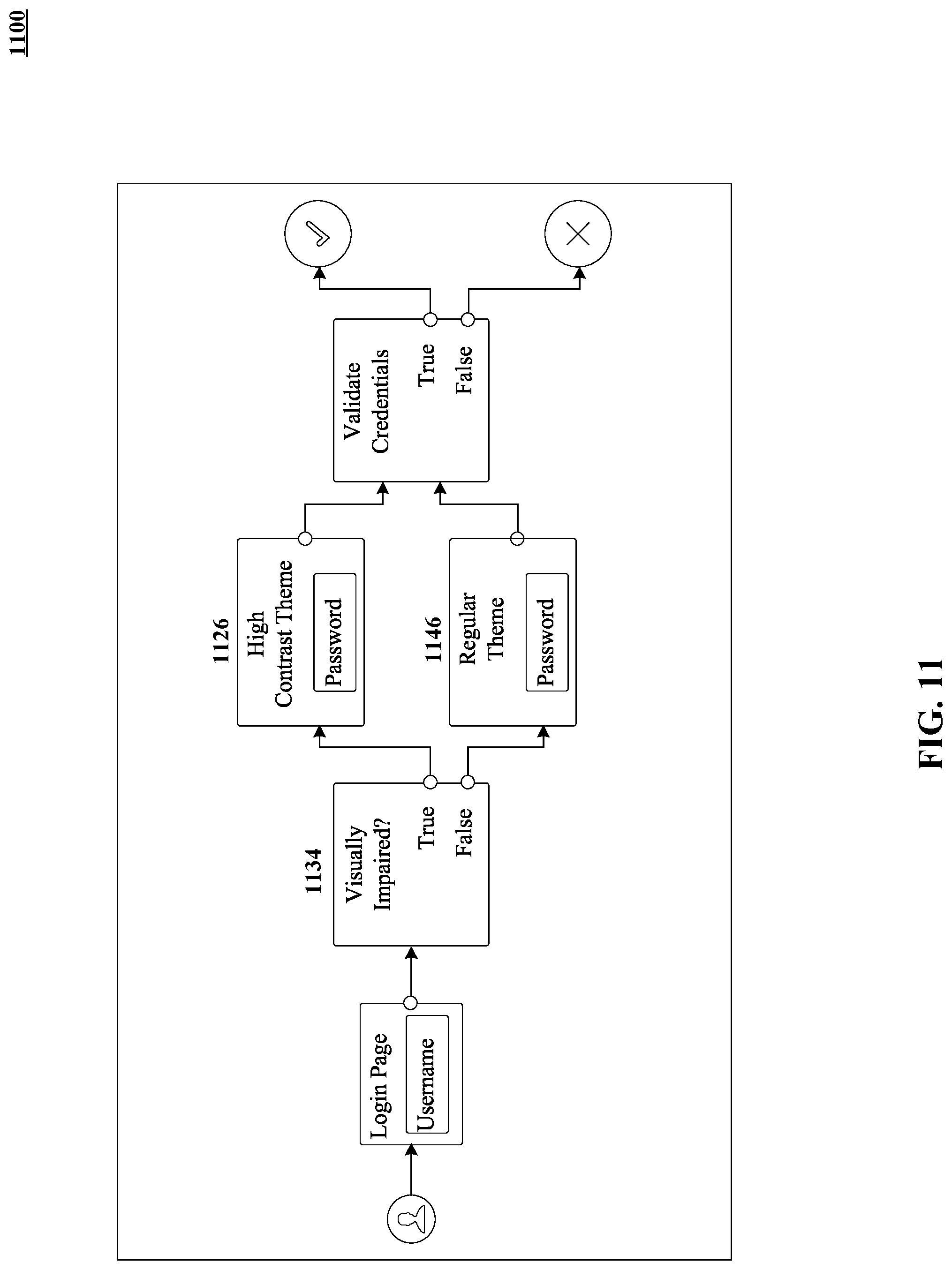 Patent US12306914 Figure 11 – Console-based no-code/low-code theme management for authentication journeys