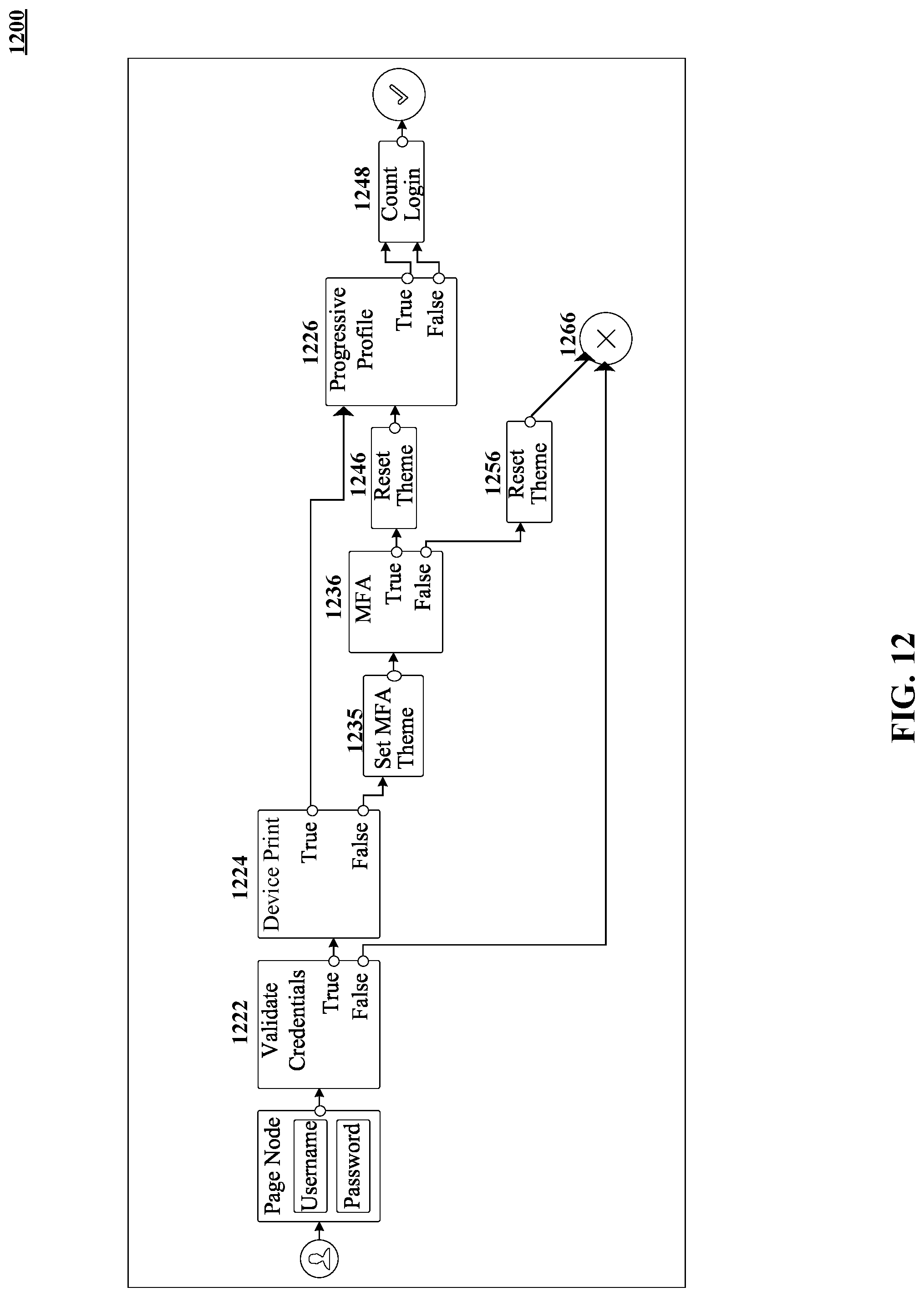 Patent US12306914 Figure 12 – Console-based no-code/low-code theme management for authentication journeys