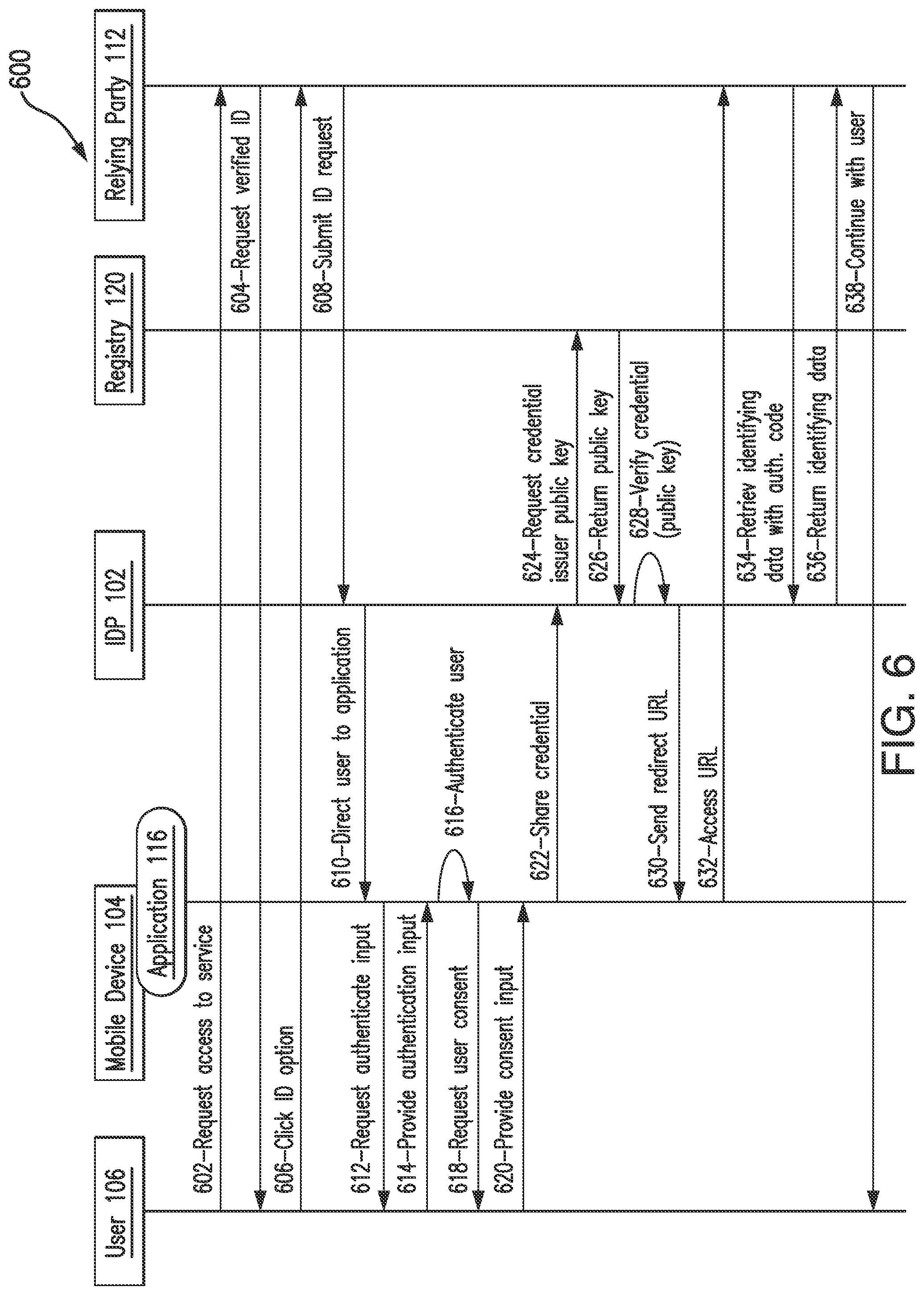 Patent US12306915 Figure 6 – Systems and methods for use in implementing self-sovereign credentials