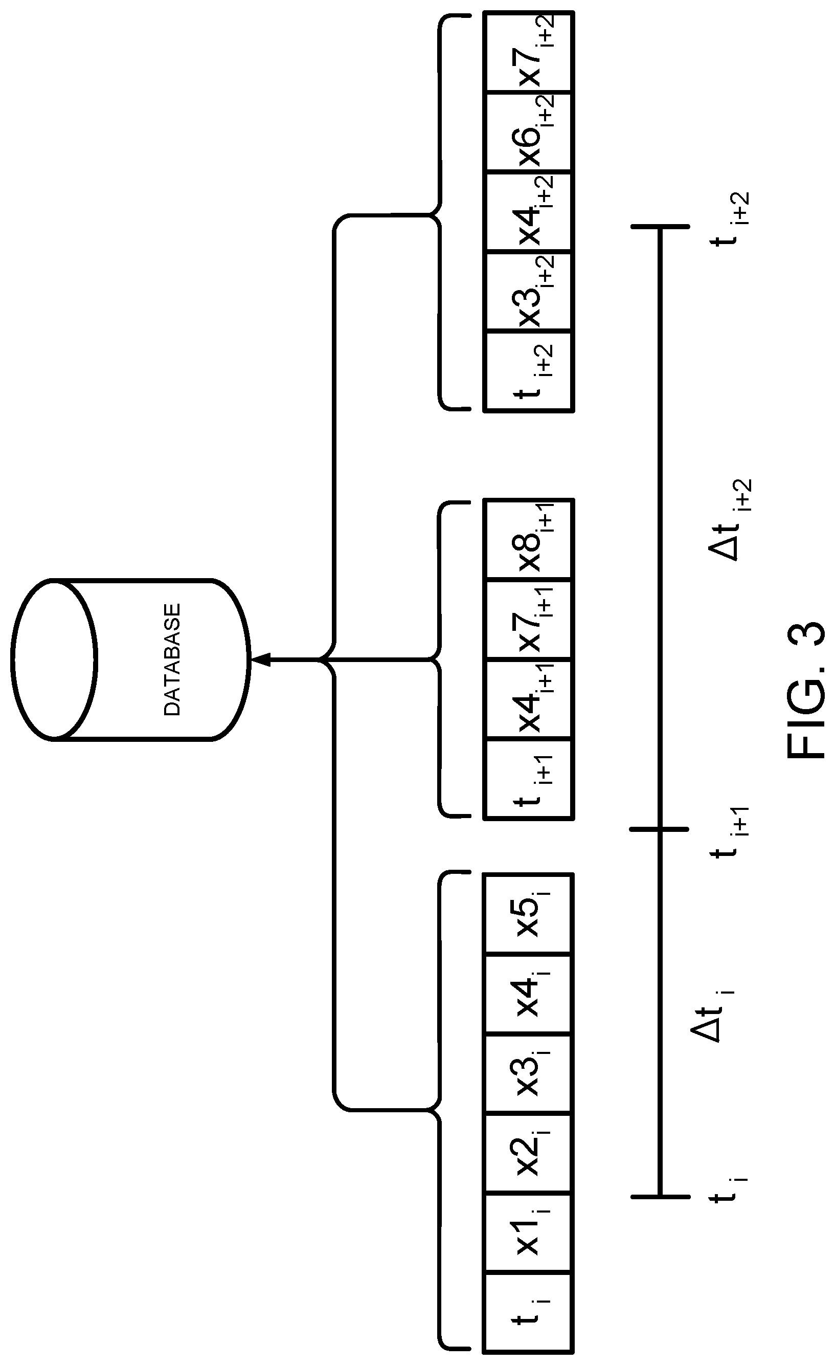 Patent US12306916 Figure 2 – Validating a user using a digital behavioral fingerprint generated with sensor data from the user's portable device
