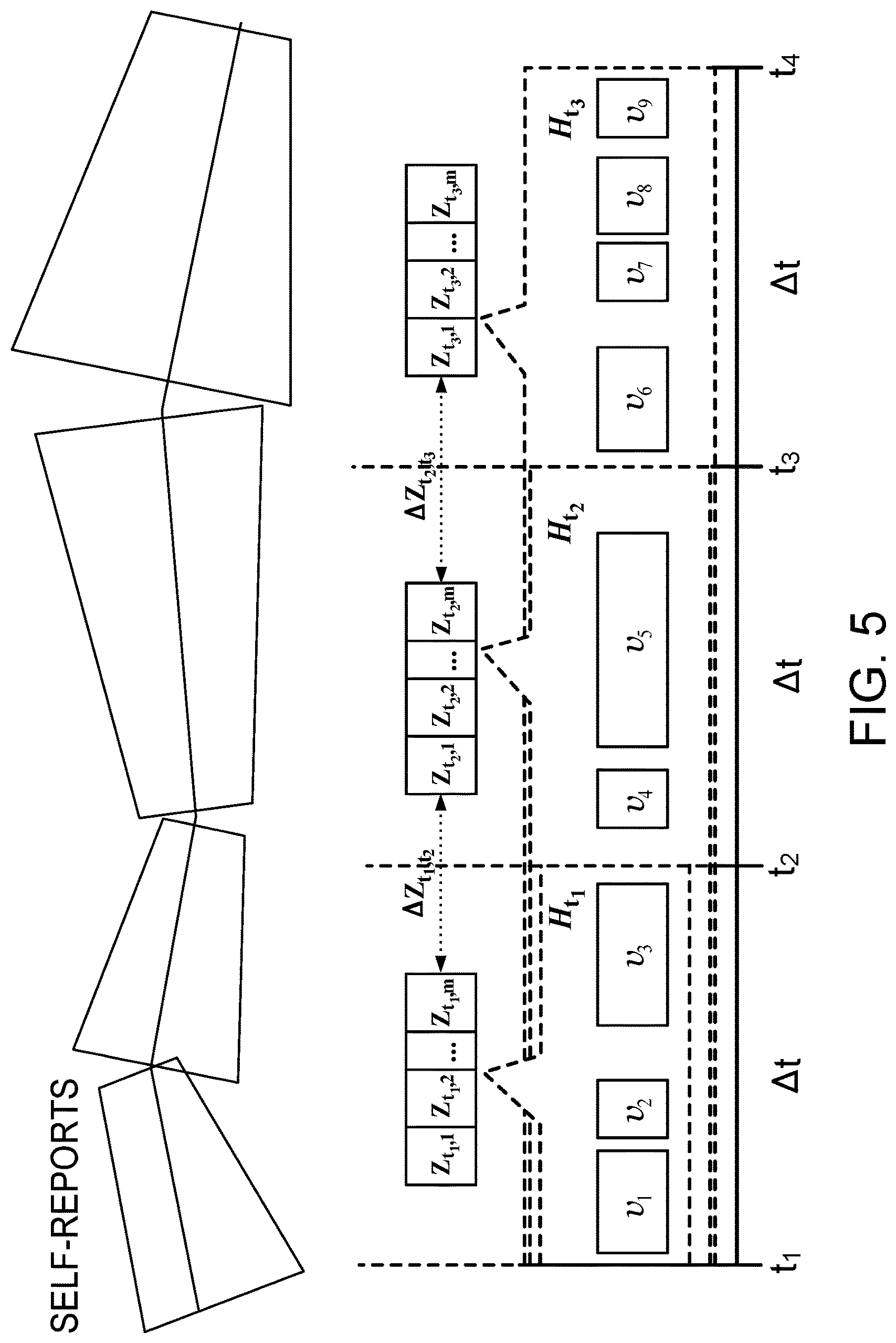 Patent US12306916 Figure 4 – Validating a user using a digital behavioral fingerprint generated with sensor data from the user's portable device