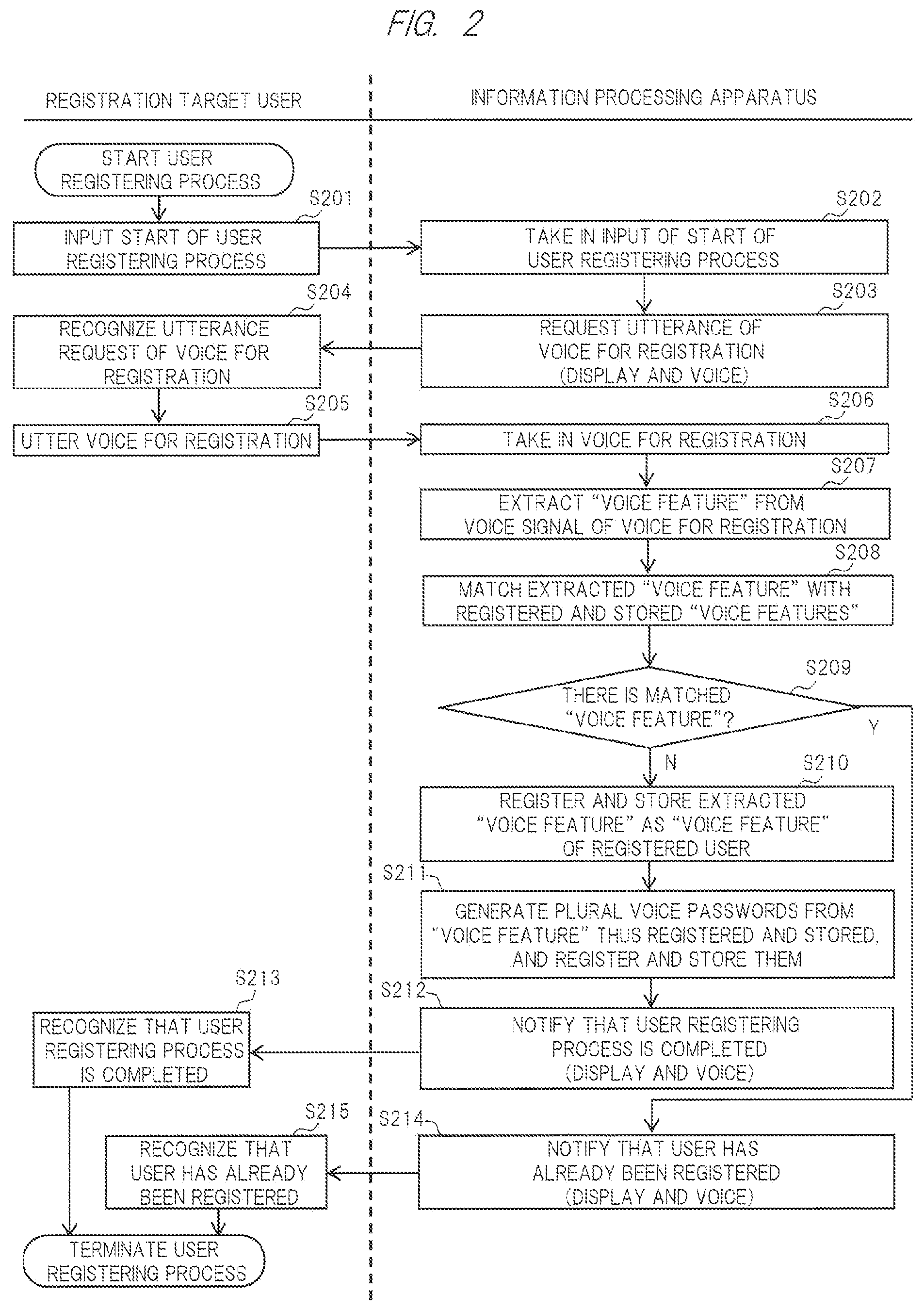 Patent US12306917 Figure 2 – Information processing apparatus, user authentication network system, and user authentication method