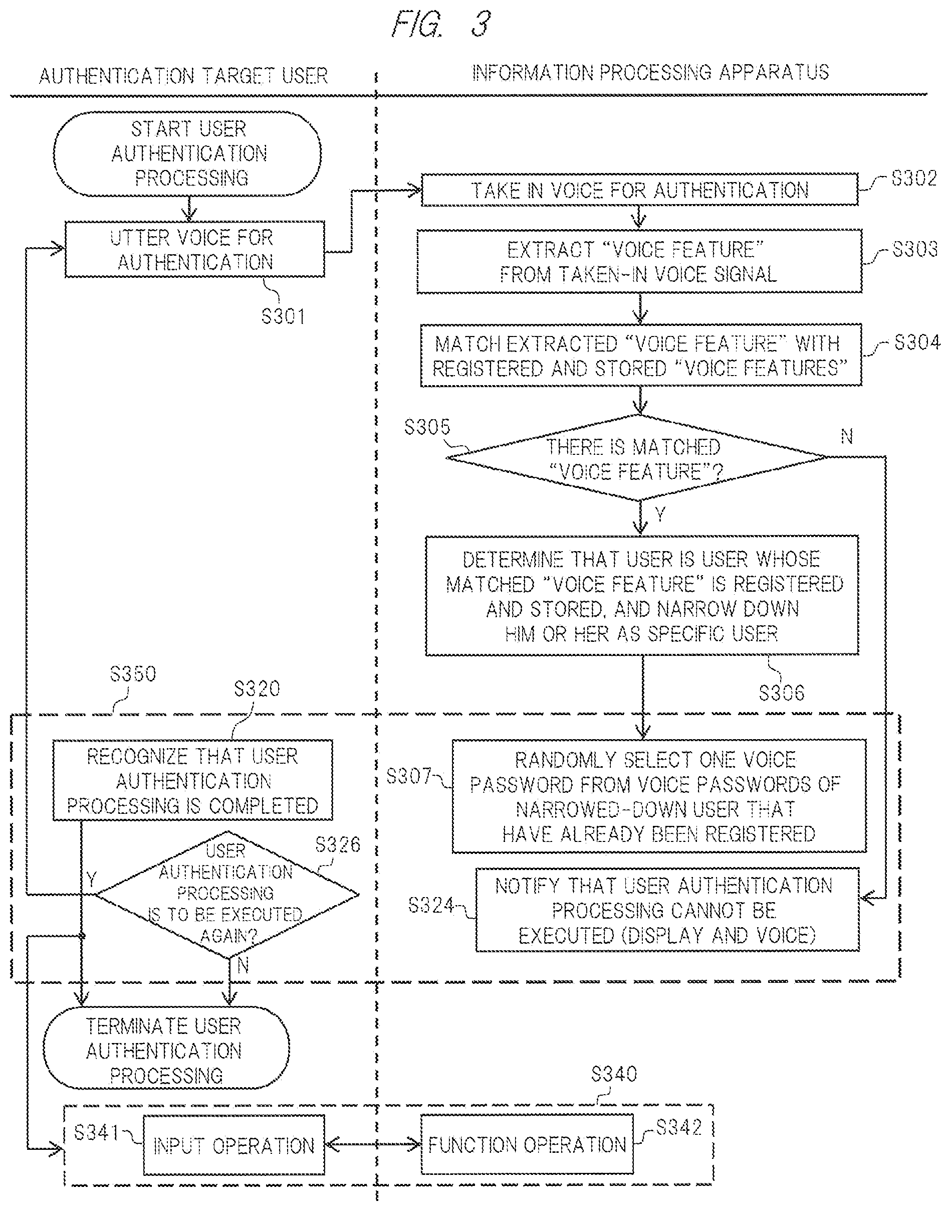Patent US12306917 Figure 3 – Information processing apparatus, user authentication network system, and user authentication method