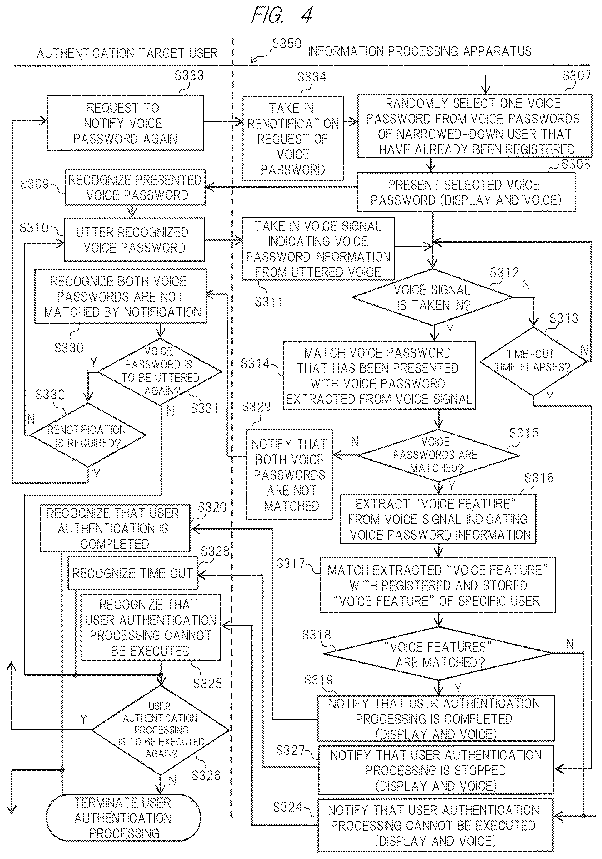 Patent US12306917 Figure 4 – Information processing apparatus, user authentication network system, and user authentication method