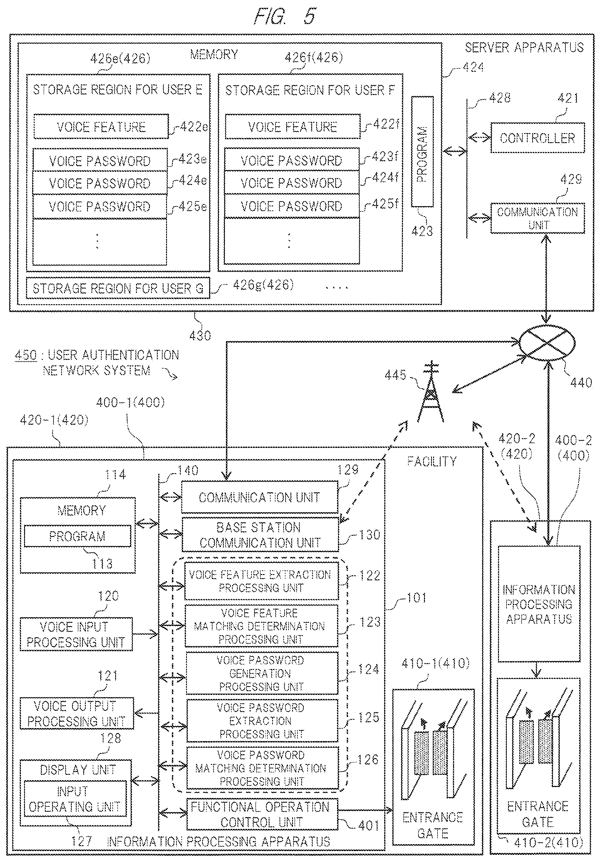 Patent US12306917 Figure 5 – Information processing apparatus, user authentication network system, and user authentication method