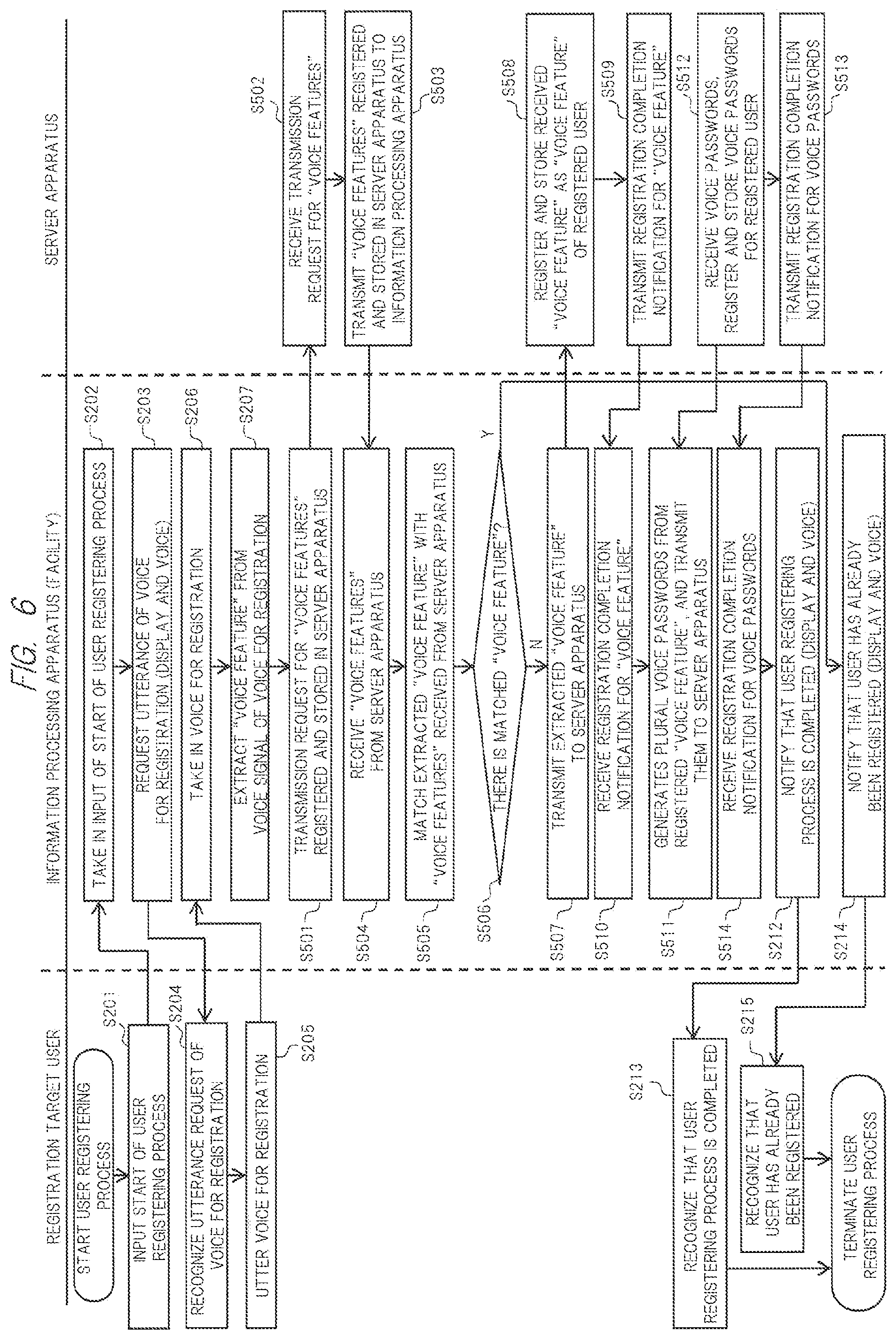 Patent US12306917 Figure 6 – Information processing apparatus, user authentication network system, and user authentication method