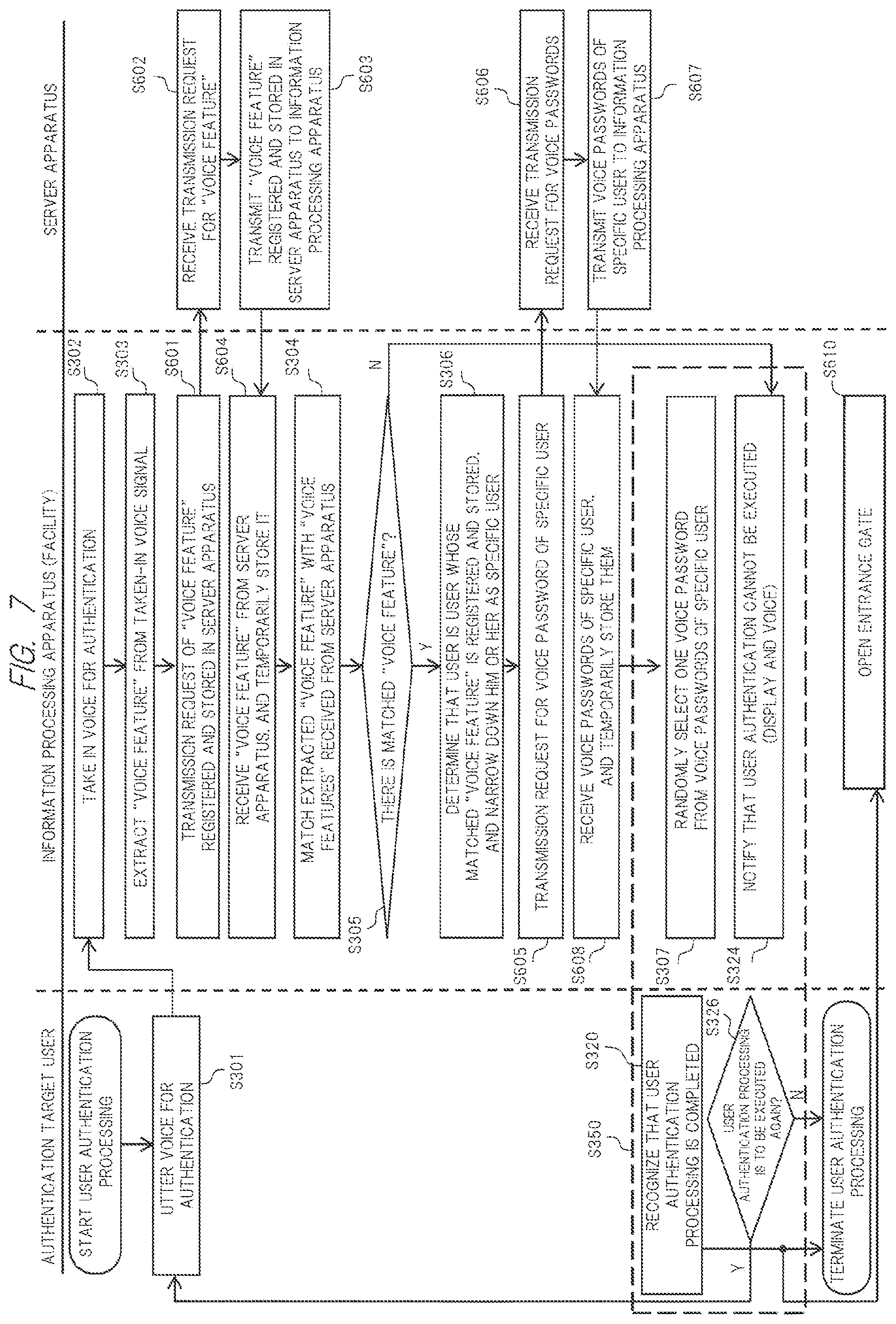 Patent US12306917 Figure 7 – Information processing apparatus, user authentication network system, and user authentication method