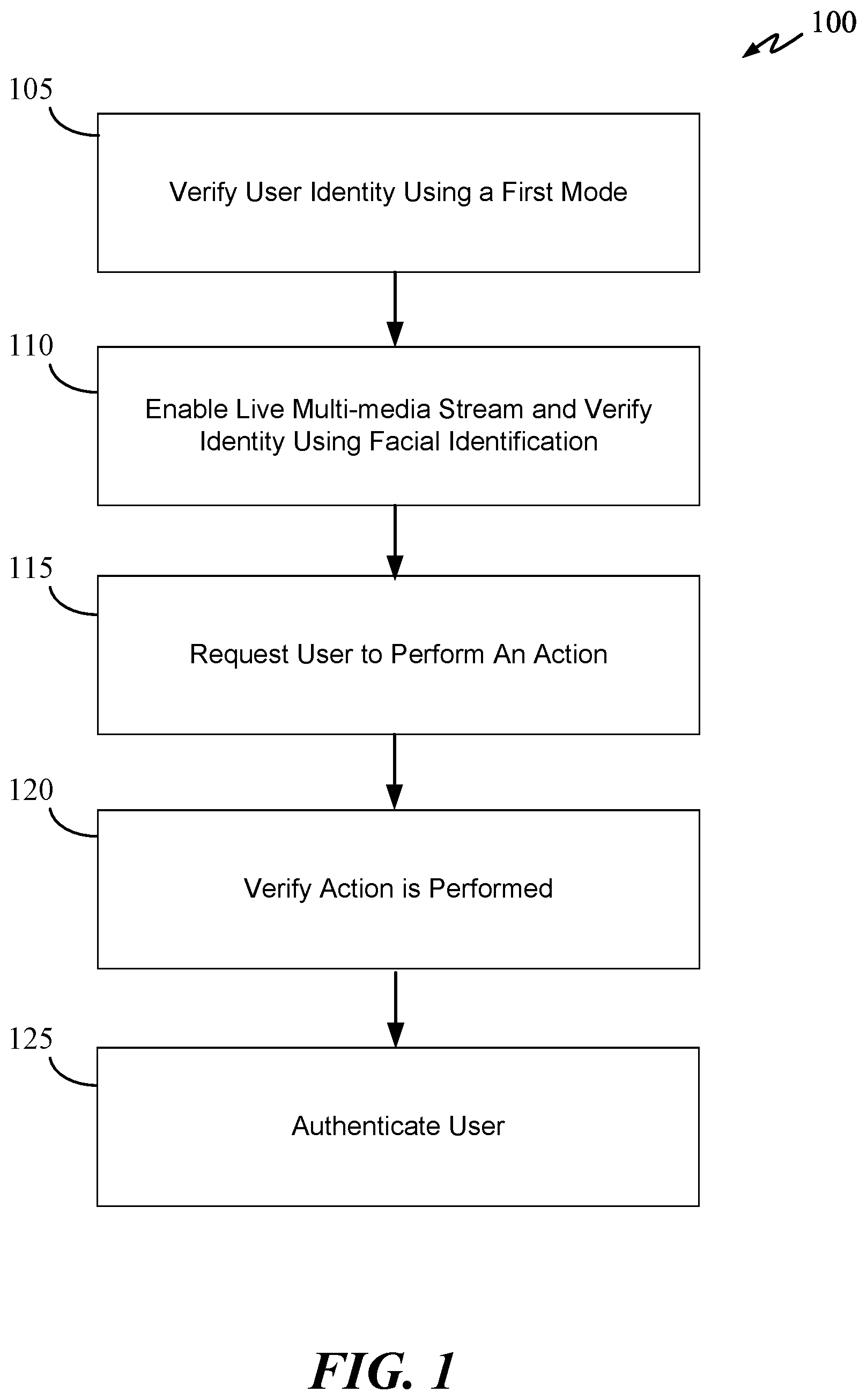 Patent US12306918 Figure 1 – Cognitive multi-factor authentication